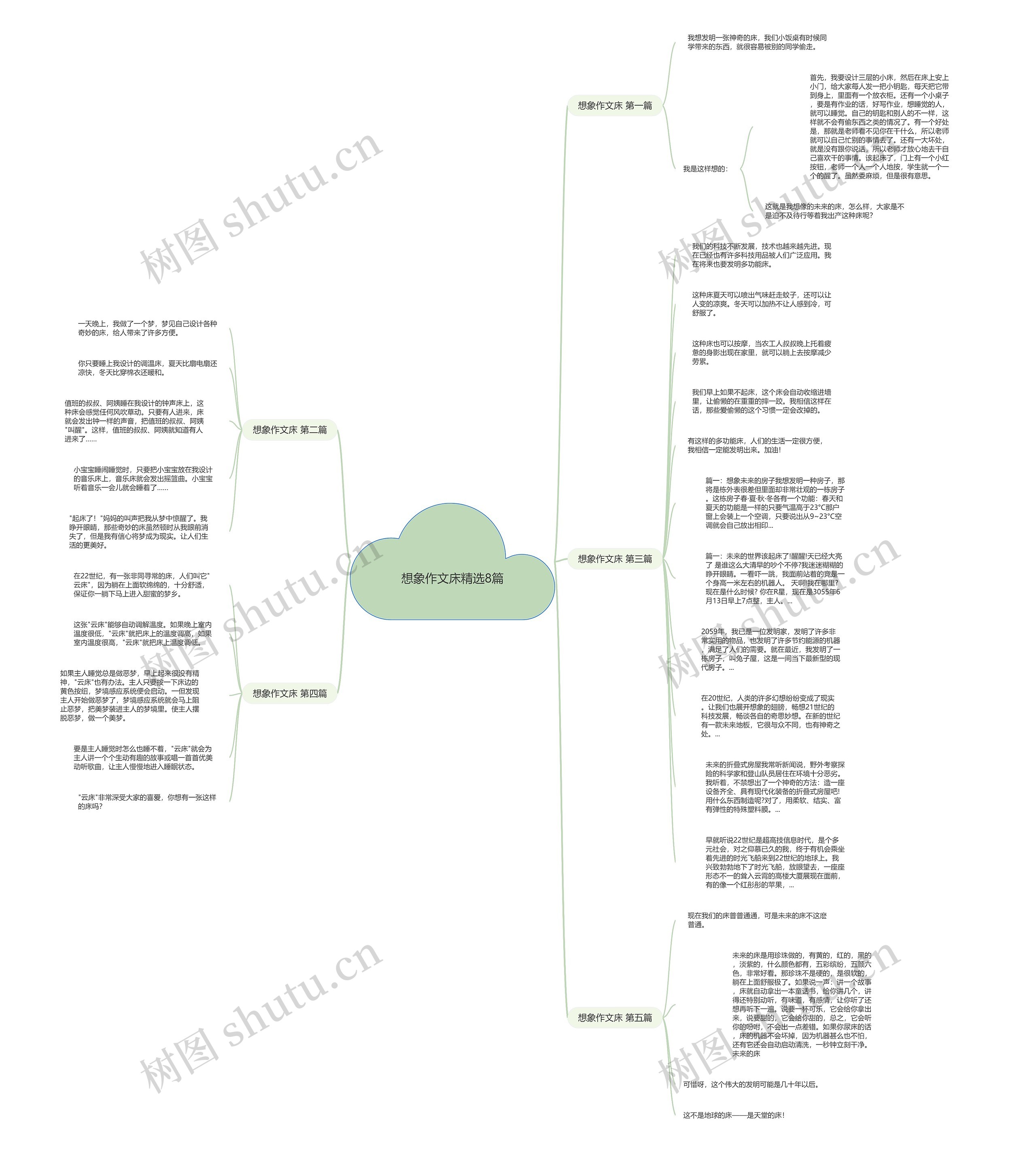 想象作文床精选8篇思维导图