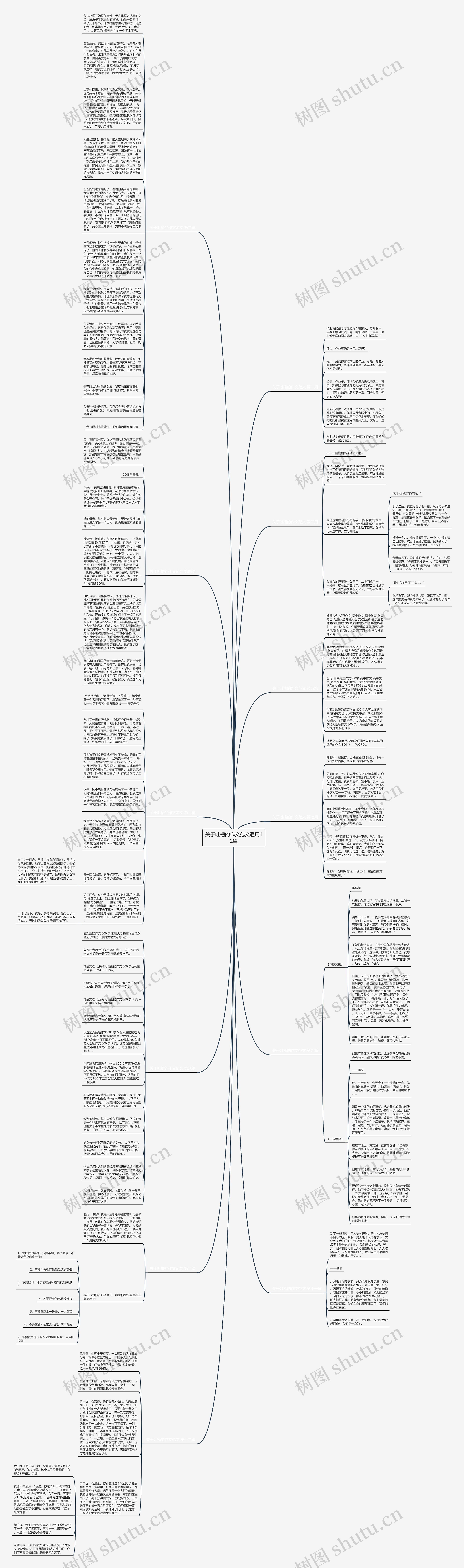 关于吐槽的作文范文通用12篇思维导图