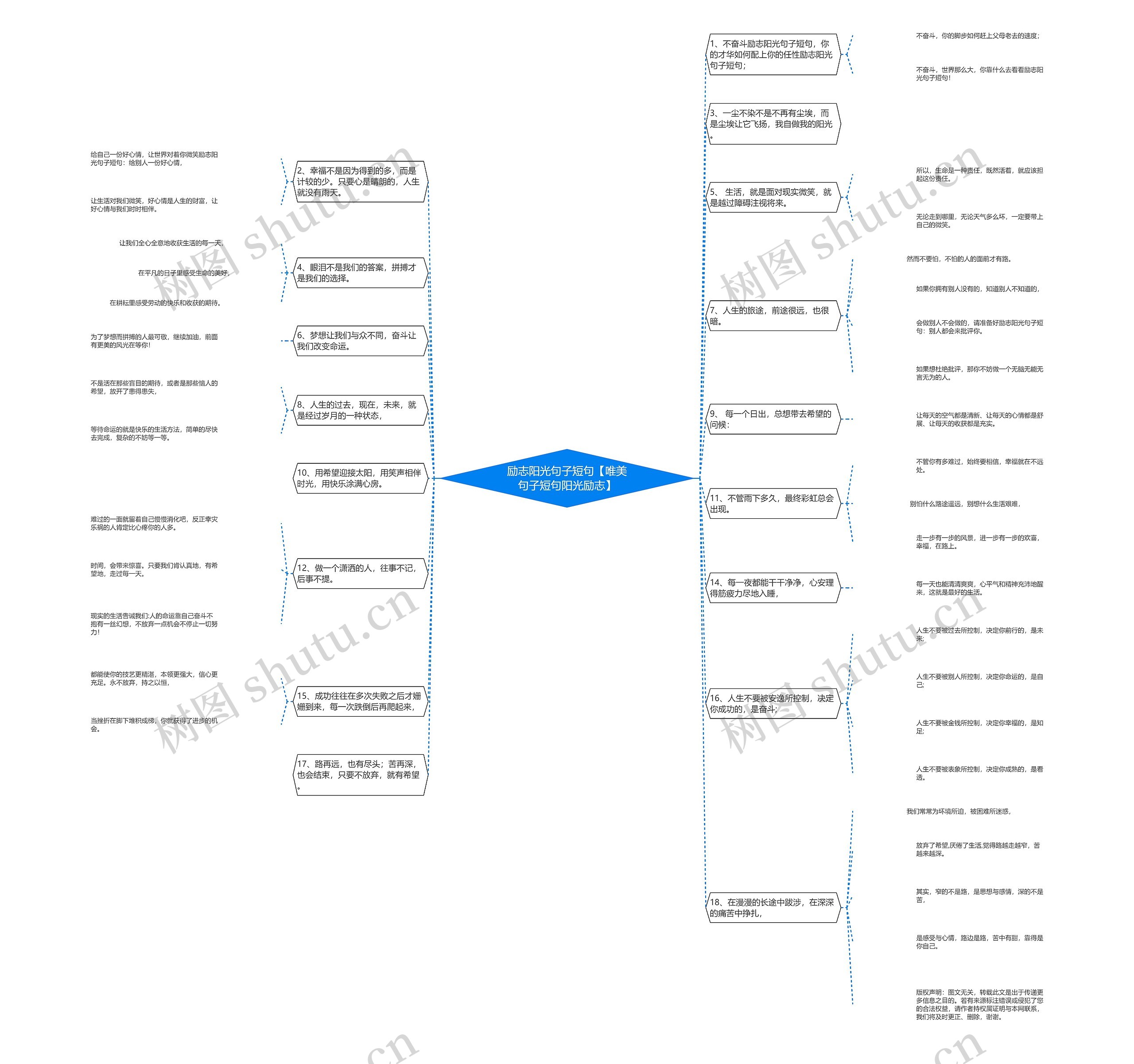 励志阳光句子短句【唯美句子短句阳光励志】思维导图