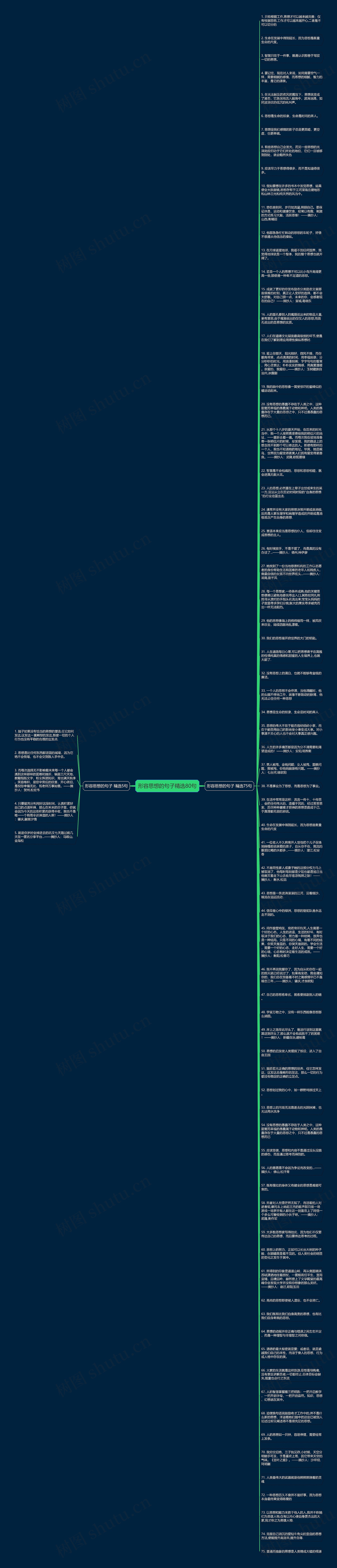 形容思想的句子精选80句