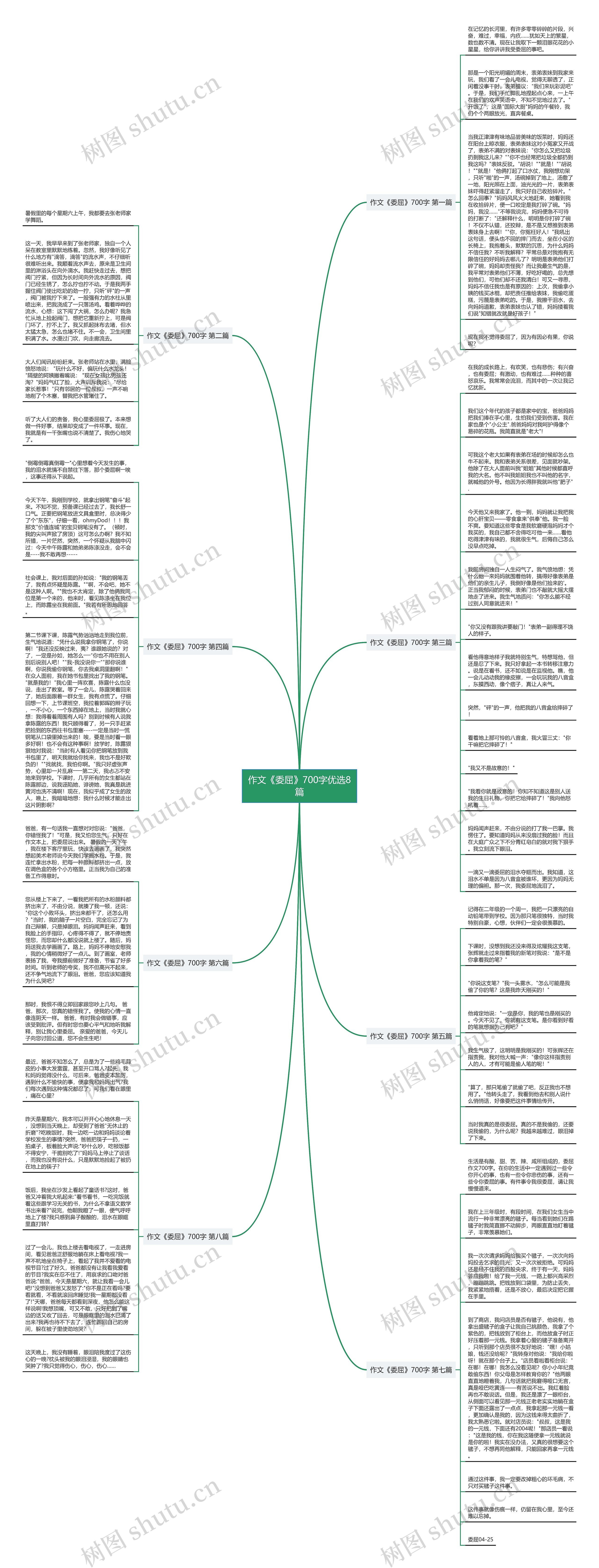 作文《委屈》700字优选8篇思维导图