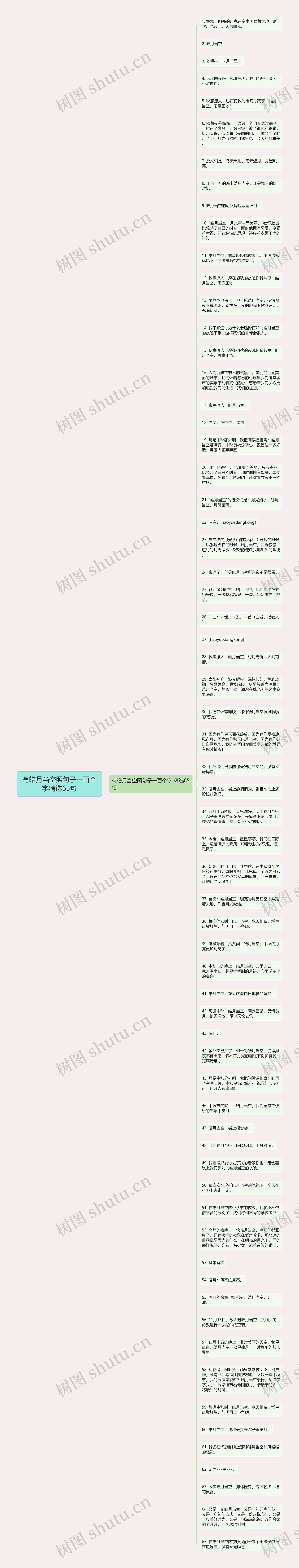 有皓月当空照句子一百个字精选65句思维导图