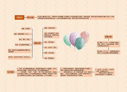 《琥珀》思维导图