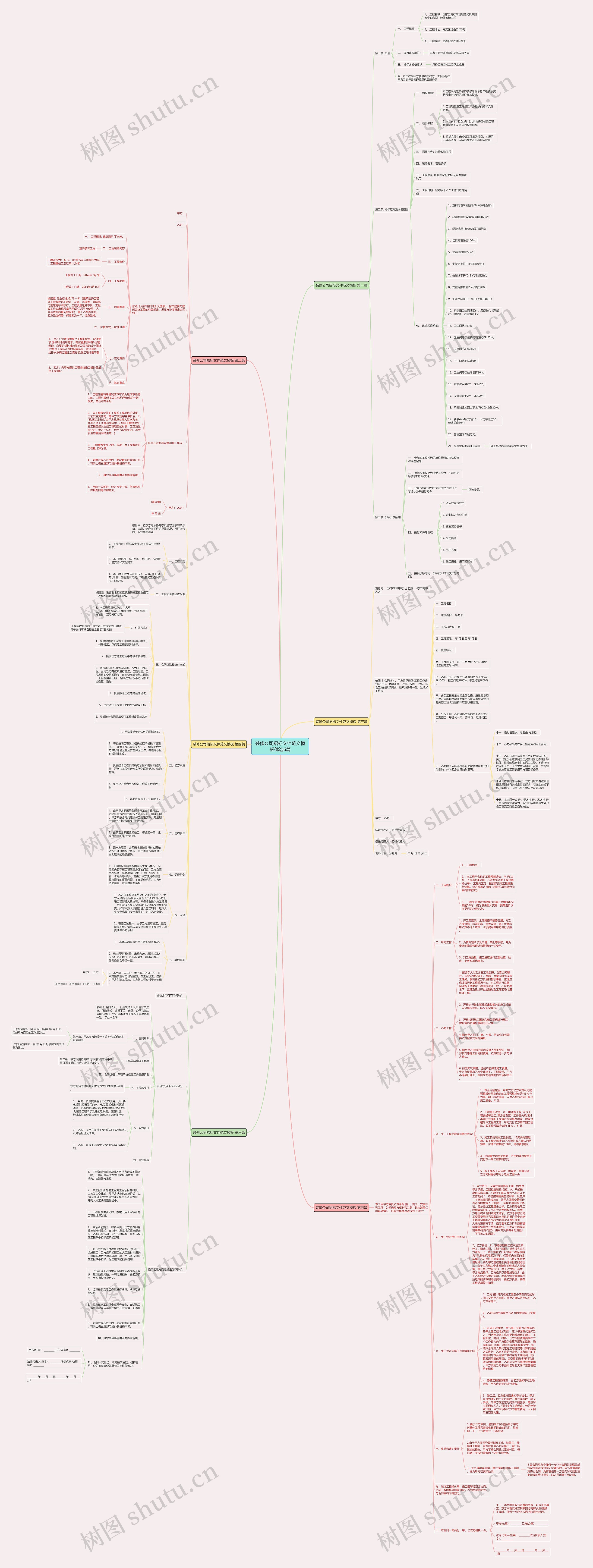 装修公司招标文件范文优选6篇思维导图
