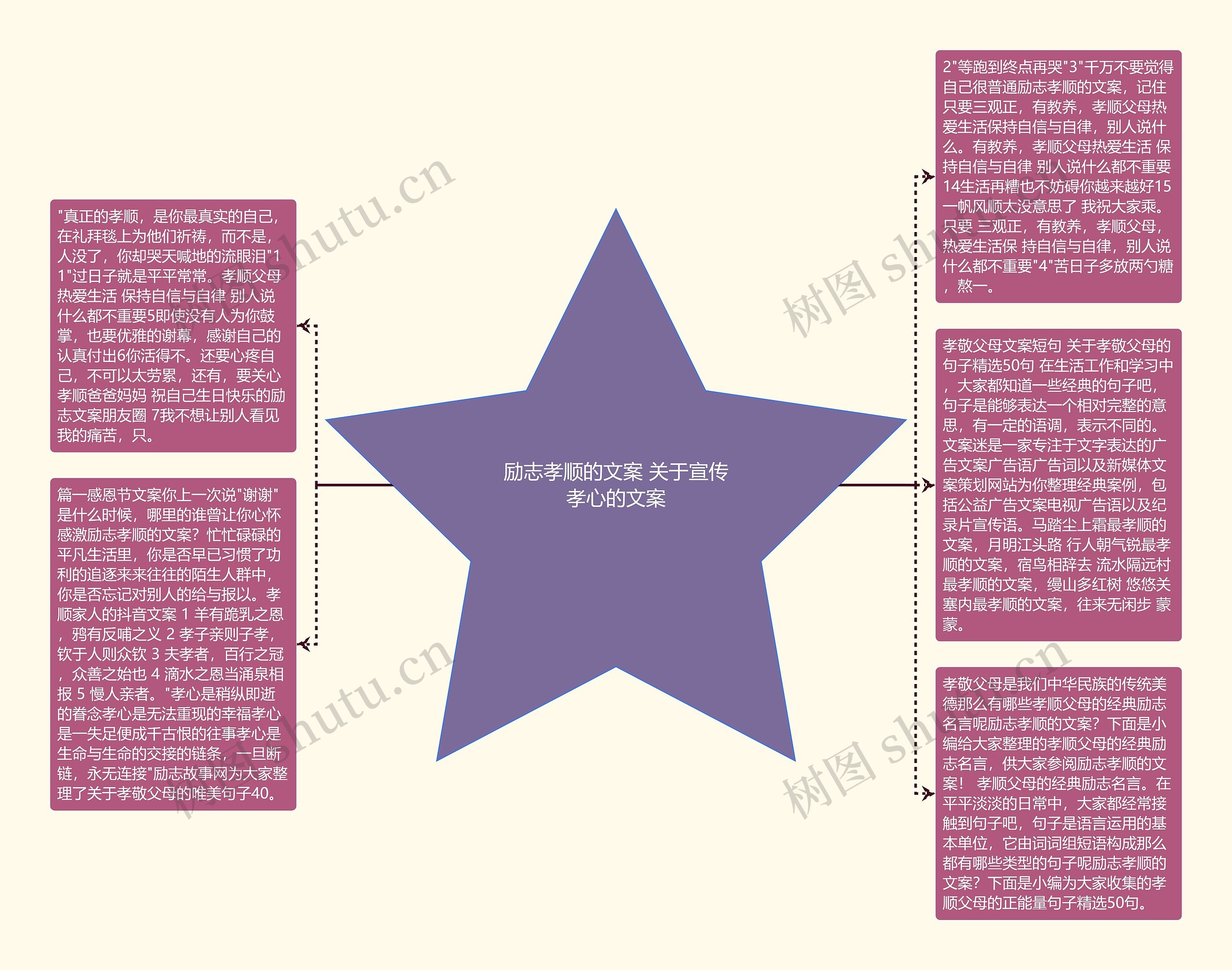 励志孝顺的文案 关于宣传孝心的文案