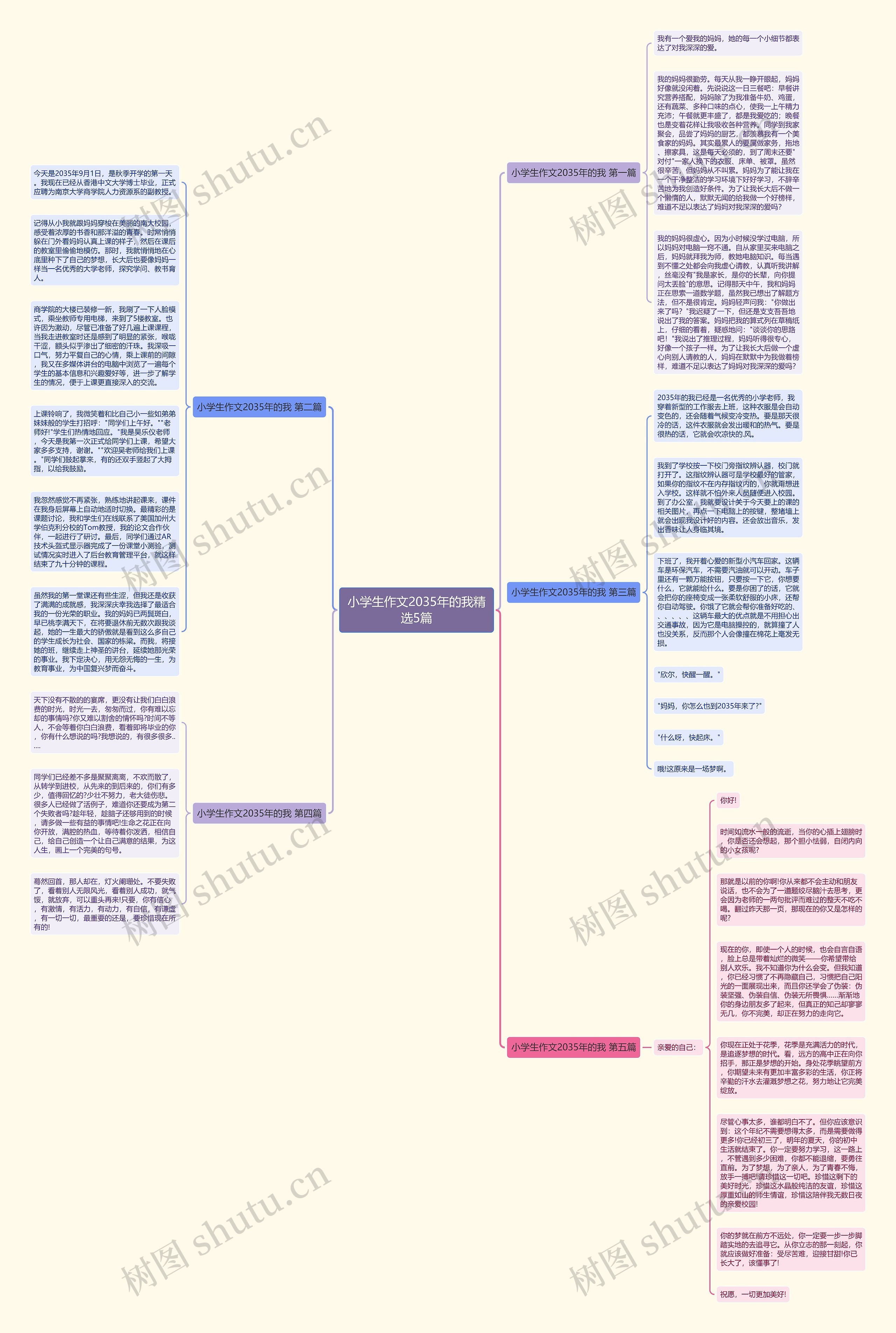 小学生作文2035年的我精选5篇思维导图