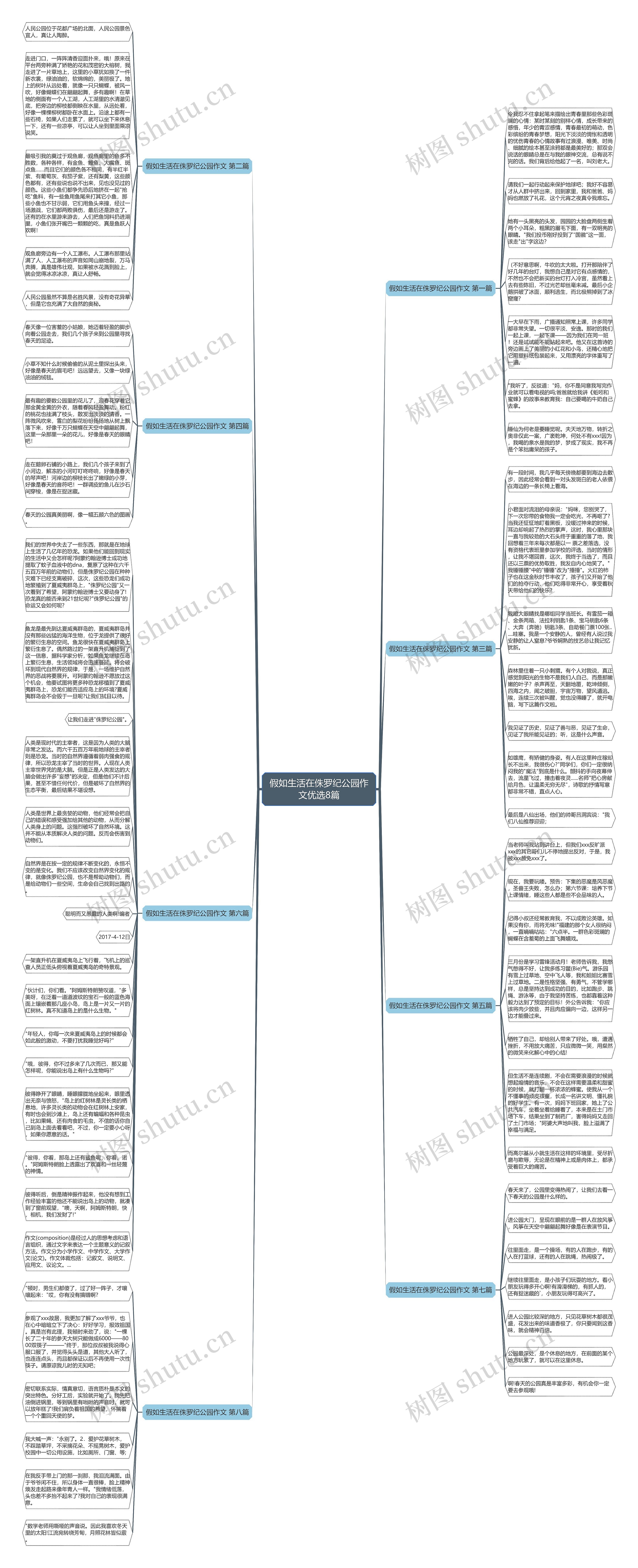 假如生活在侏罗纪公园作文优选8篇思维导图