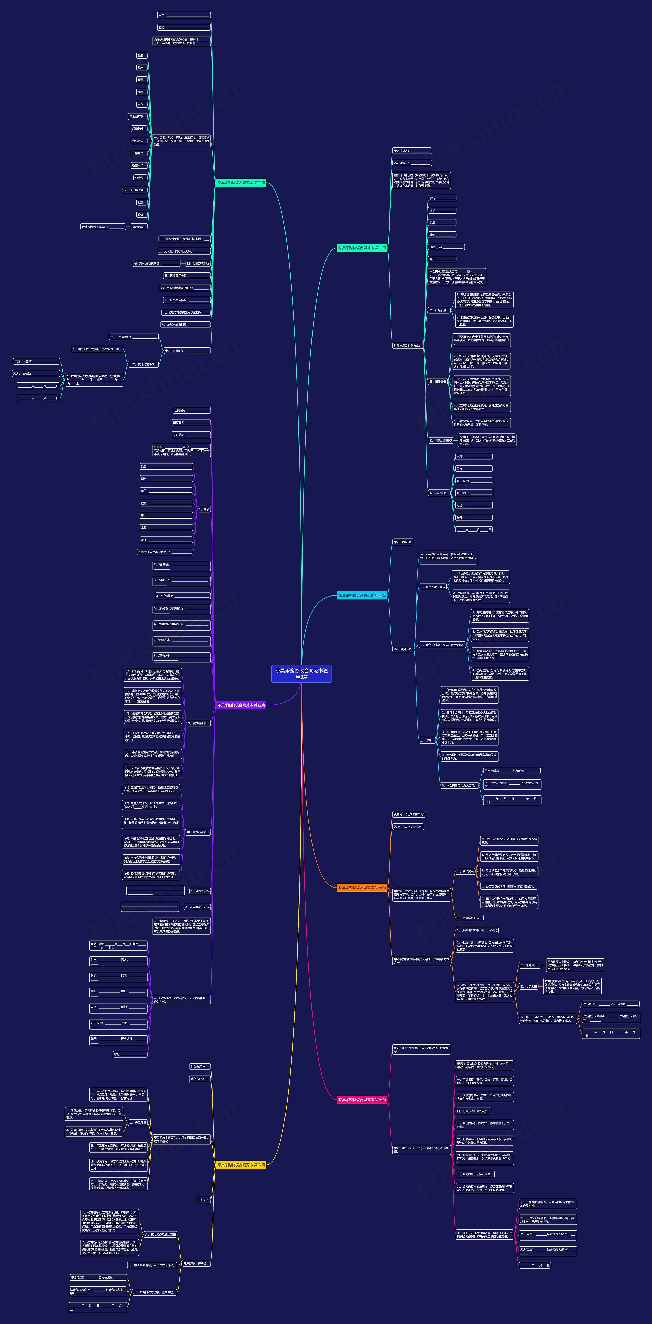 茶具采购协议合同范本通用8篇思维导图