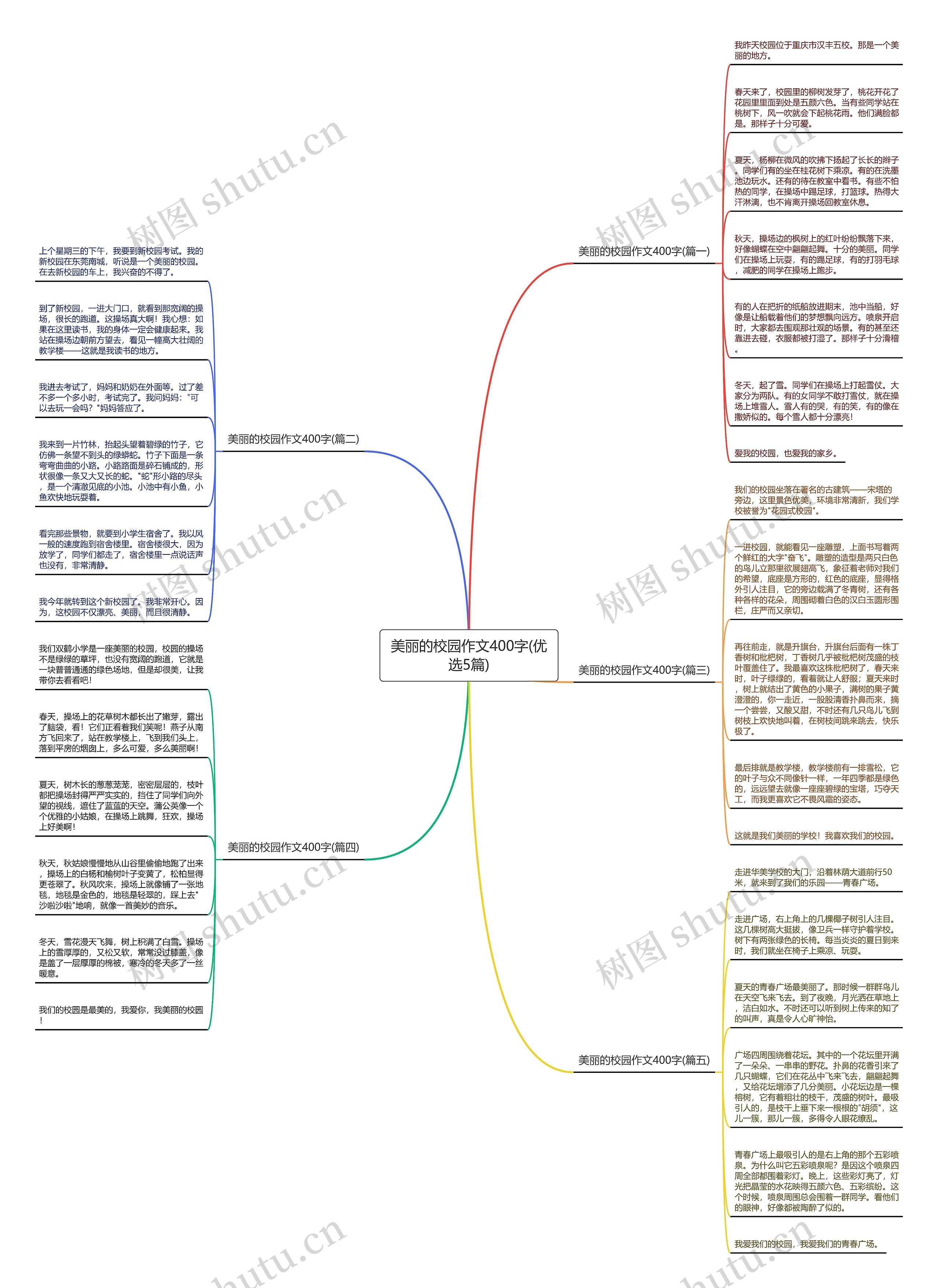 美丽的校园作文400字(优选5篇)思维导图