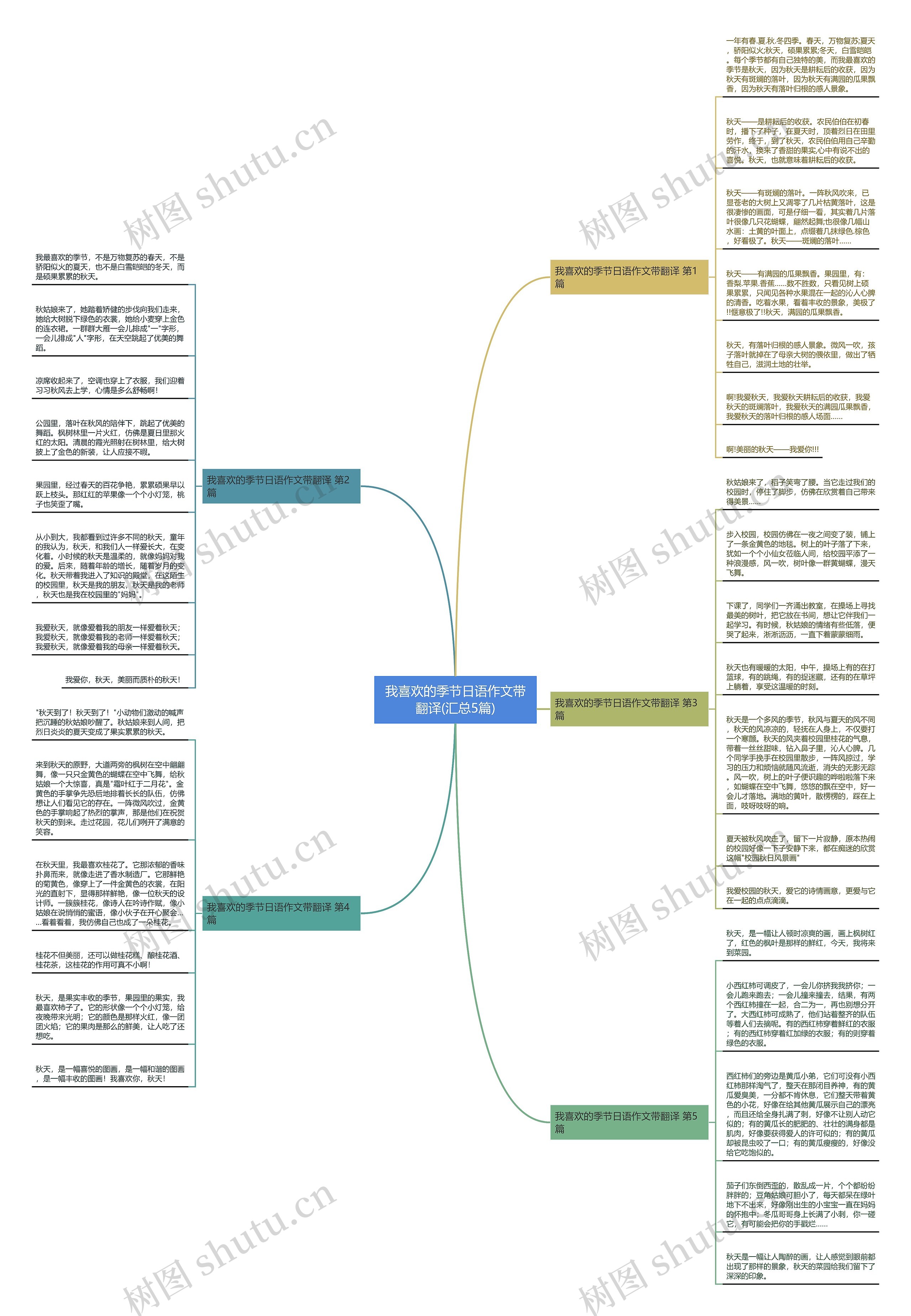 我喜欢的季节日语作文带翻译(汇总5篇)思维导图