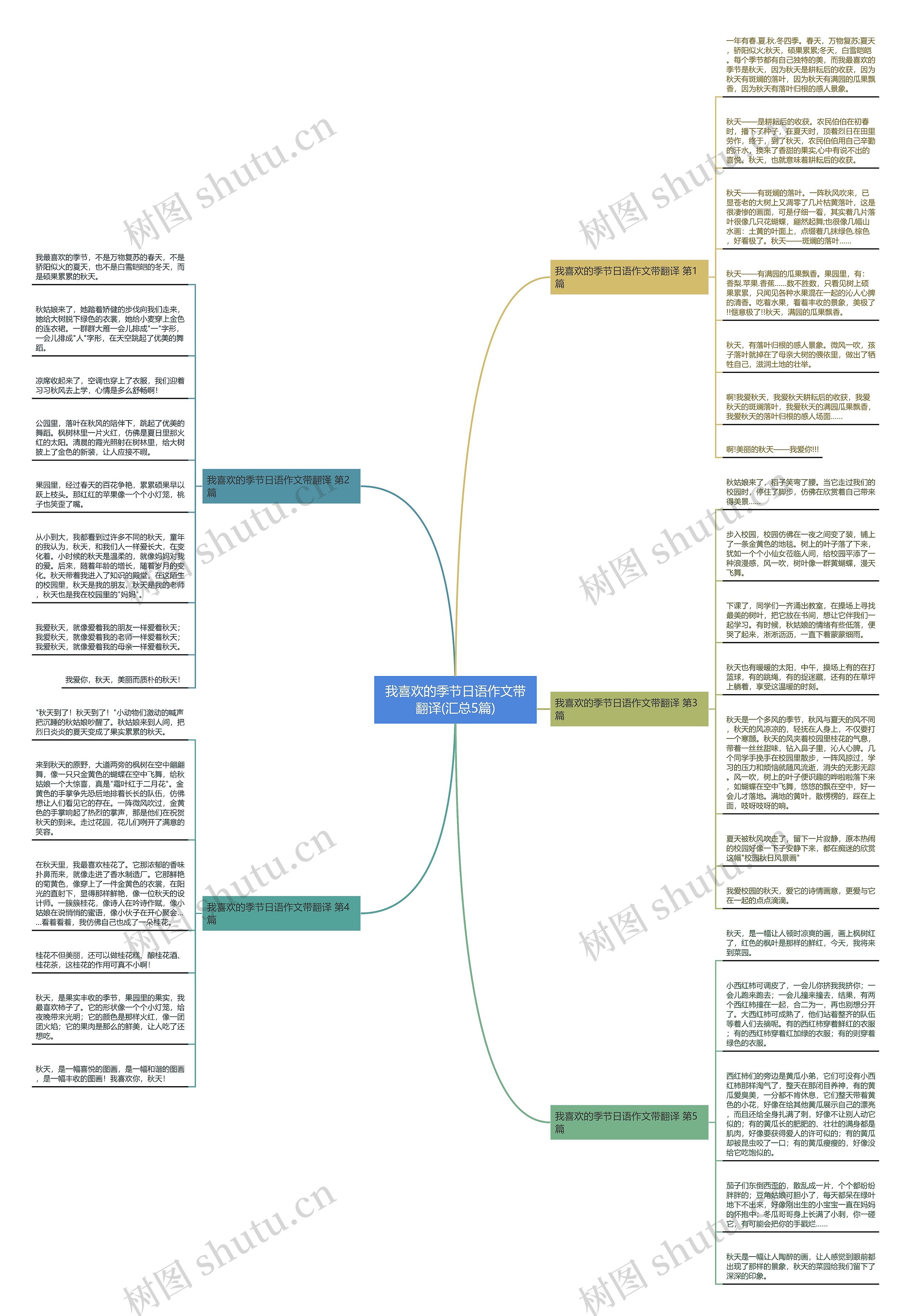 我喜欢的季节日语作文带翻译(汇总5篇) 我喜欢的季节日语作文带翻译(汇总5篇)