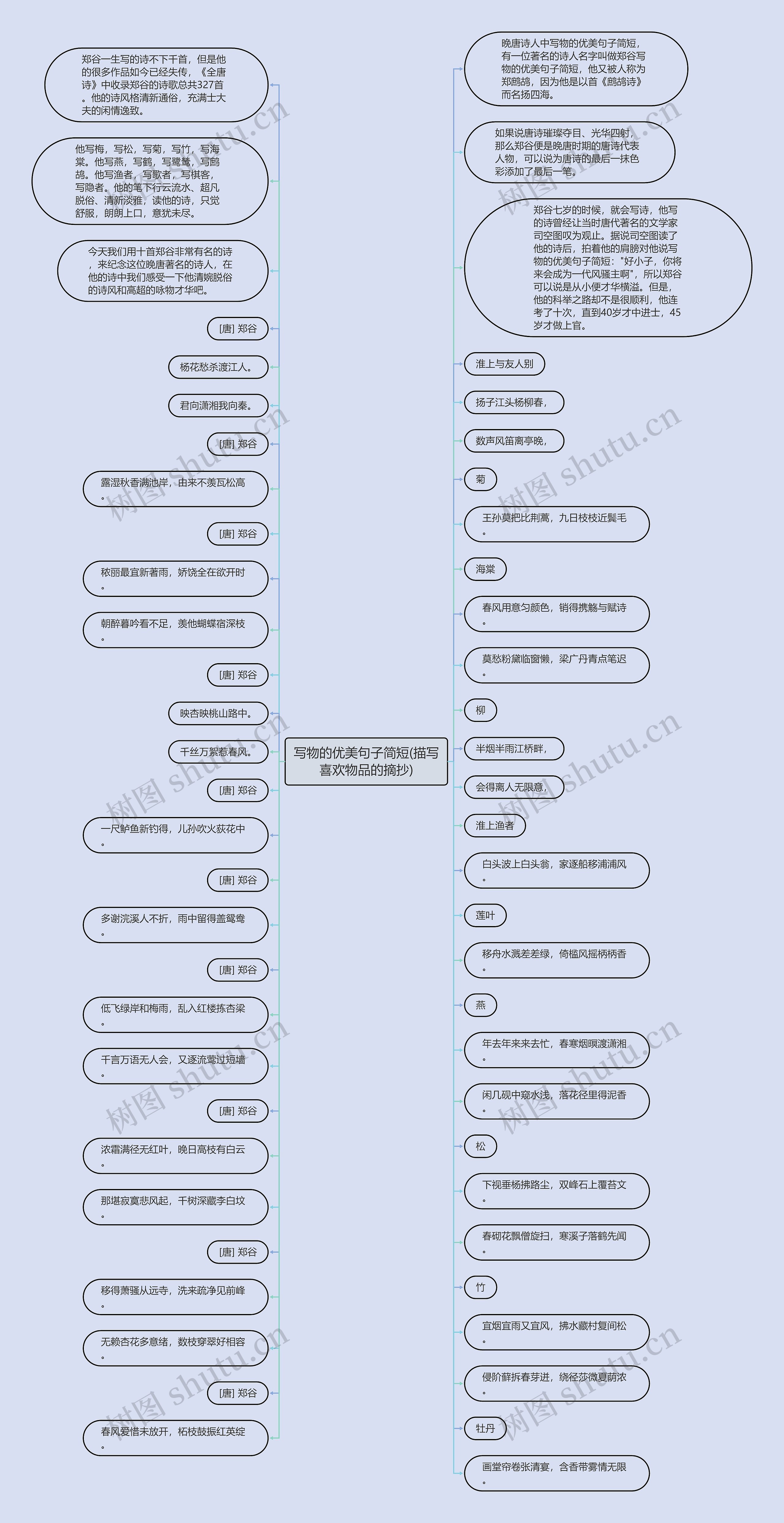 写物的优美句子简短(描写喜欢物品的摘抄)思维导图