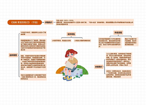 《汤姆 索亚历险记》(节选)思维导图