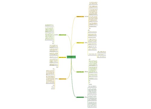 工商管理求职意见范文推荐7篇思维导图