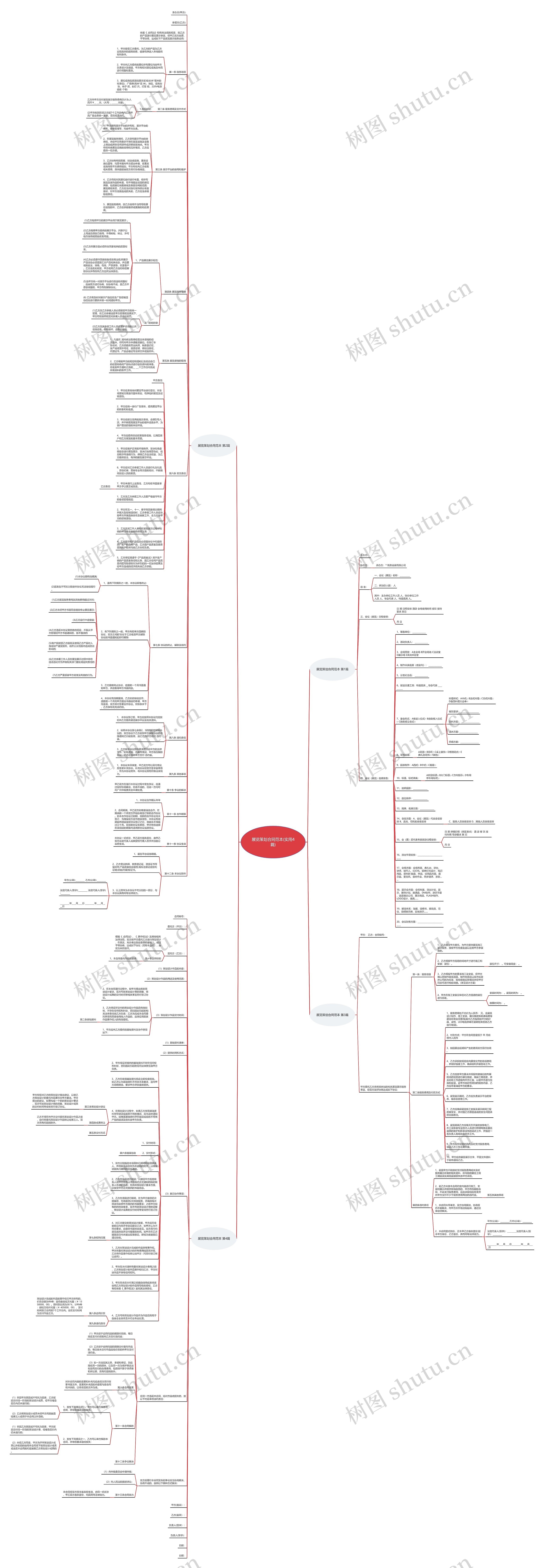 展览策划合同范本(实用4篇)思维导图