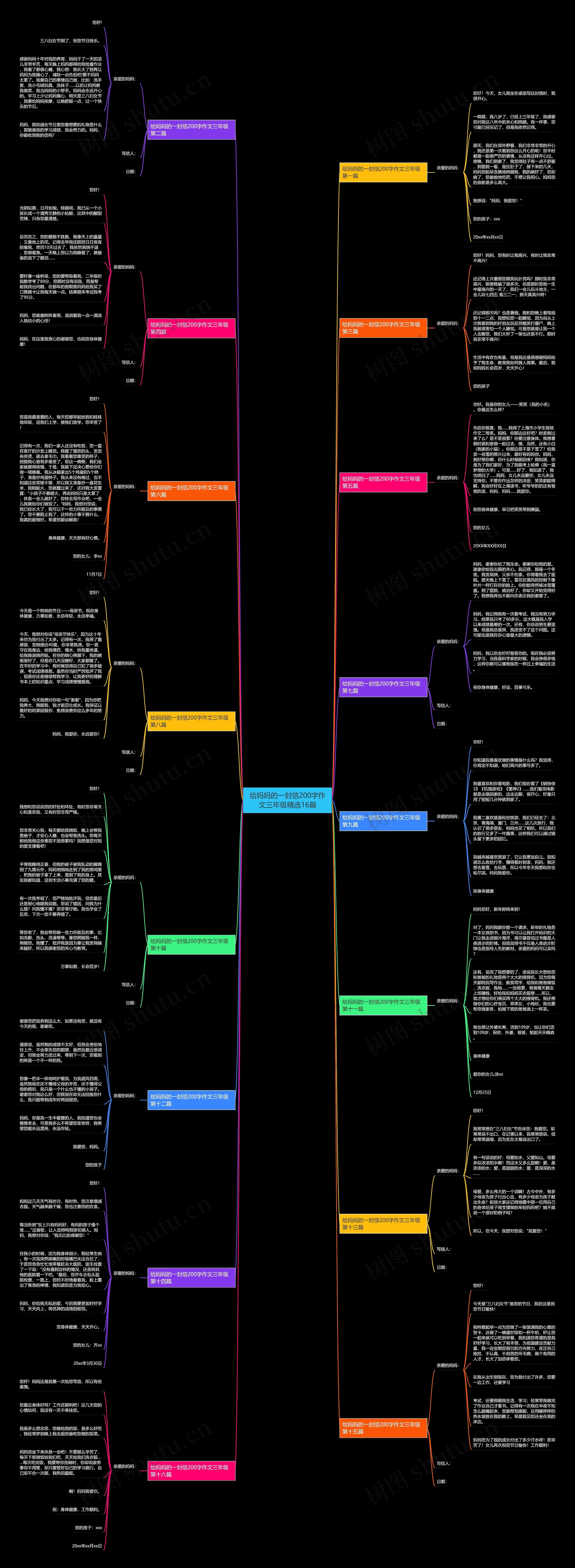 给妈妈的一封信200字作文三年级精选16篇思维导图
