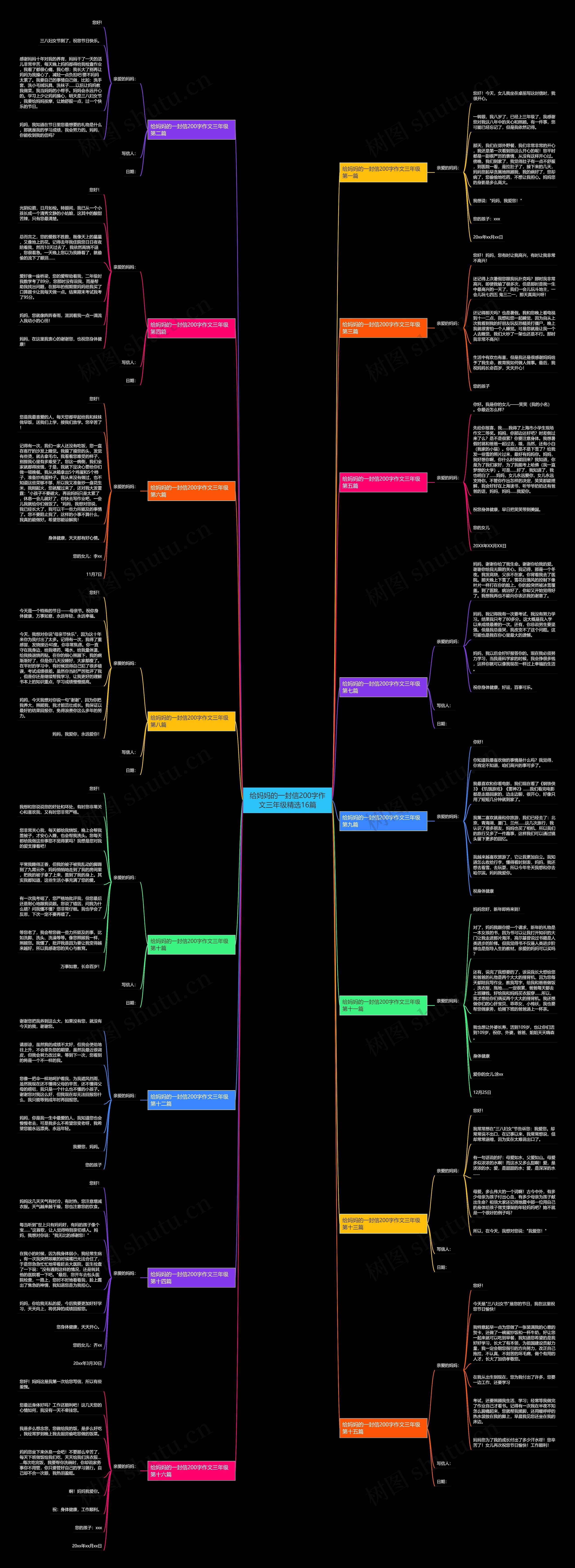 给妈妈的一封信200字作文三年级精选16篇 给妈妈的一封信200字作文三年级精选16篇