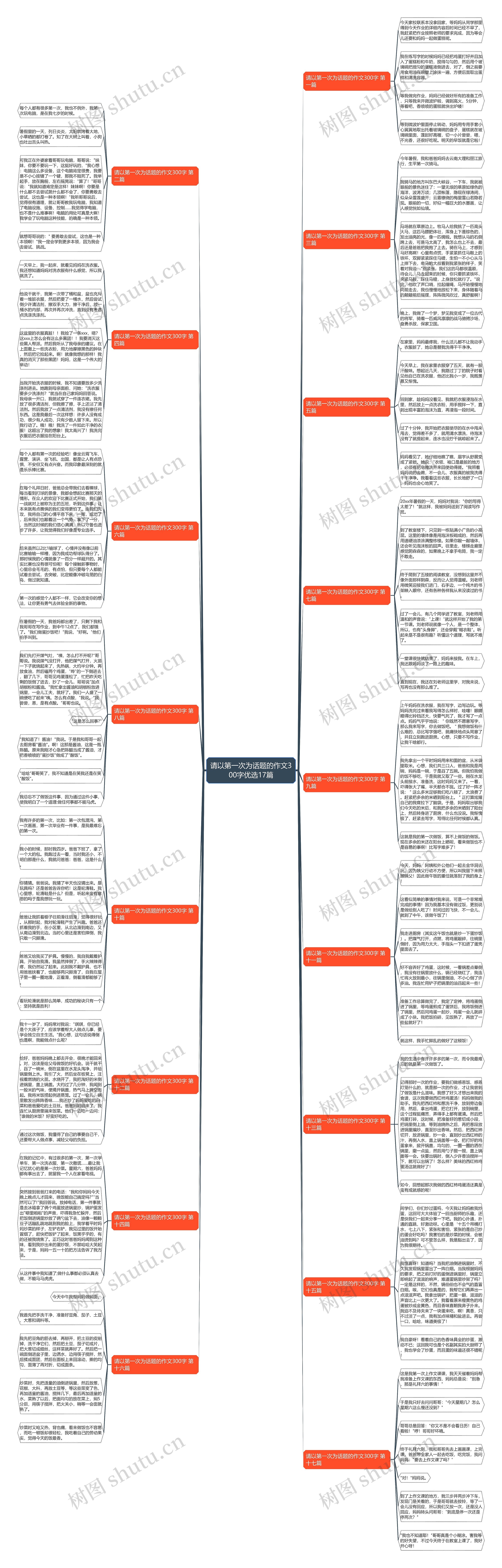 请以第一次为话题的作文300字优选17篇 请以第一次为话题的作文300字优选17篇