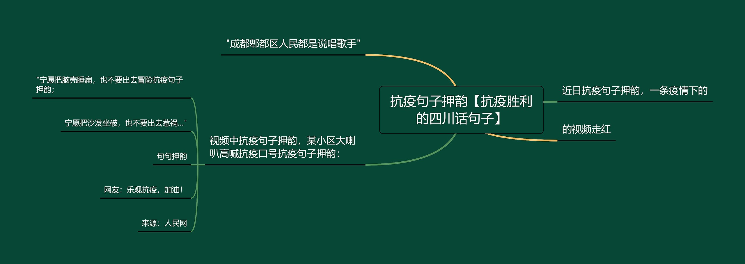 抗疫句子押韵【抗疫胜利的四川话句子】 抗疫句子押韵【抗疫胜利的四川话句子】