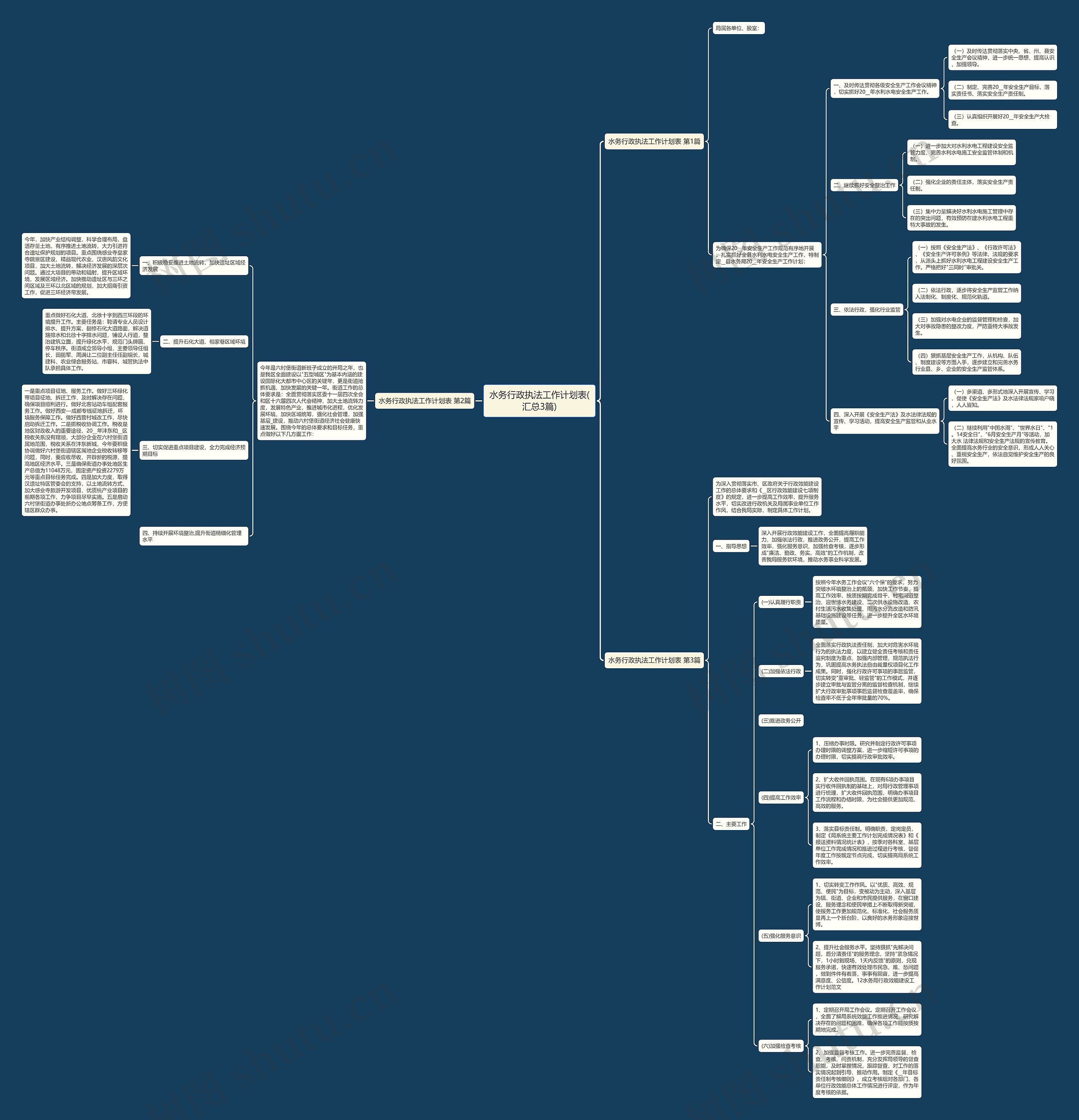 水务行政执法工作计划表(汇总3篇)思维导图