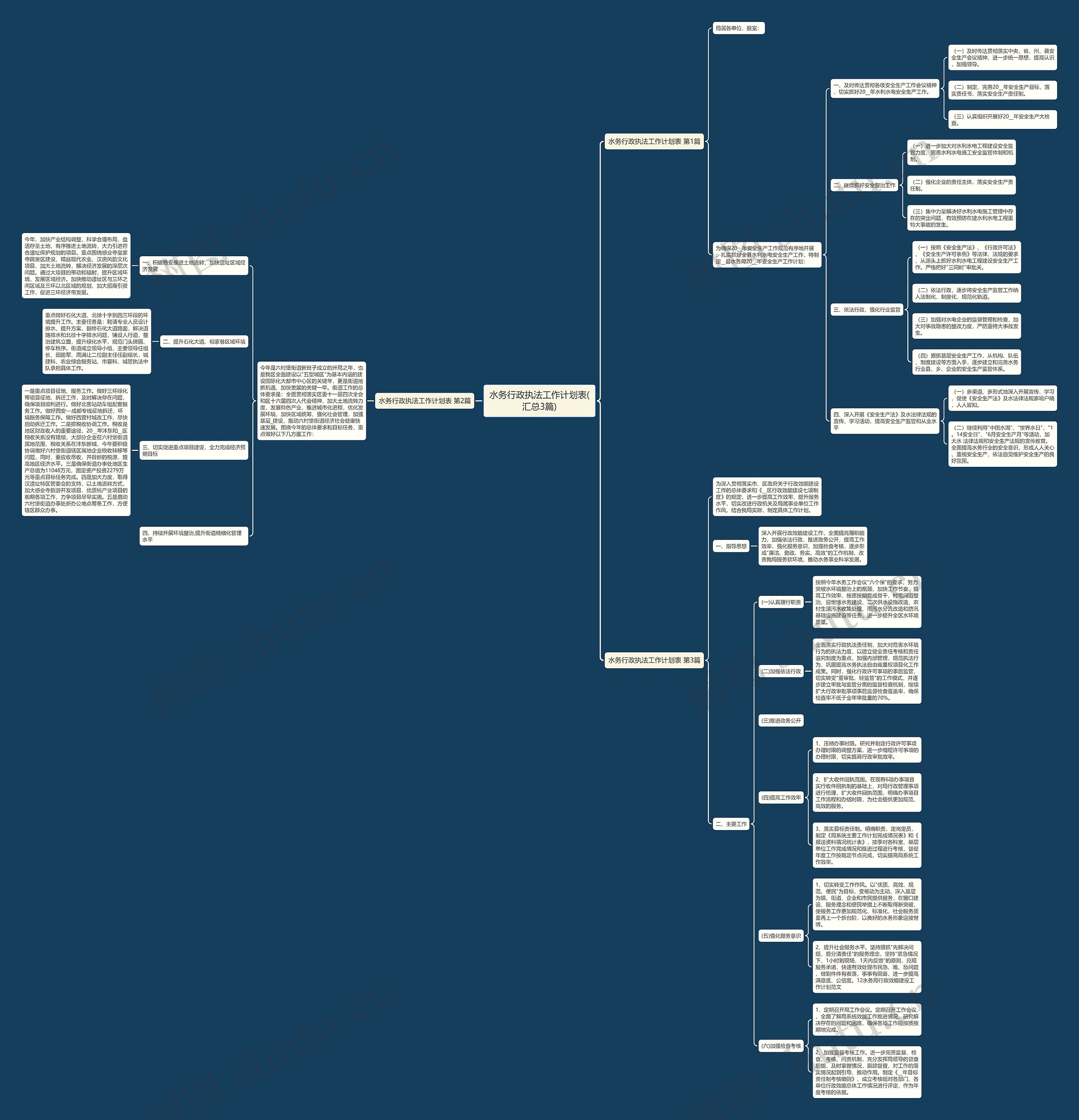 水务行政执法工作计划表(汇总3篇) 水务行政执法工作计划表(汇总3篇)