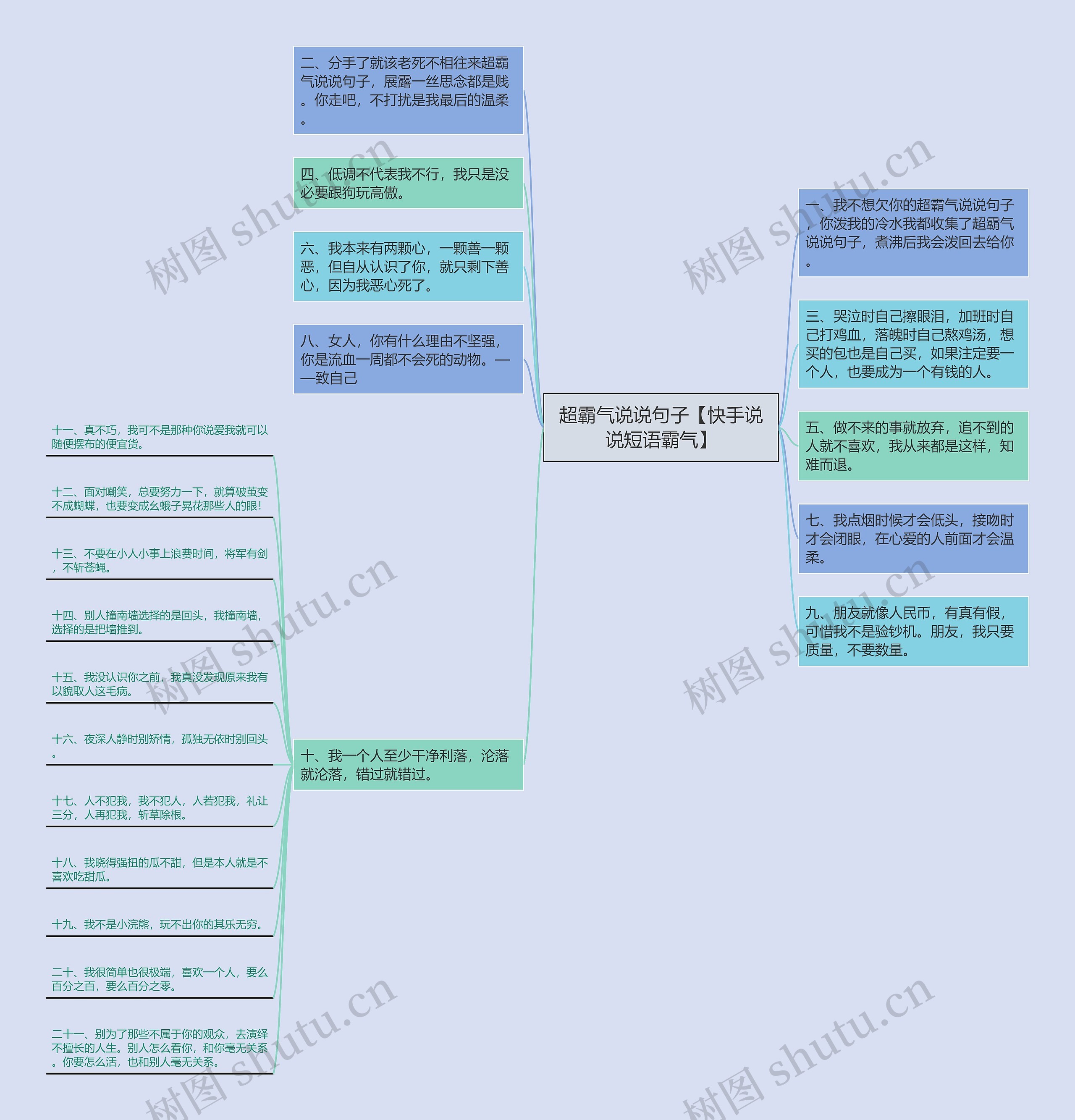 超霸气说说句子【快手说说短语霸气】思维导图