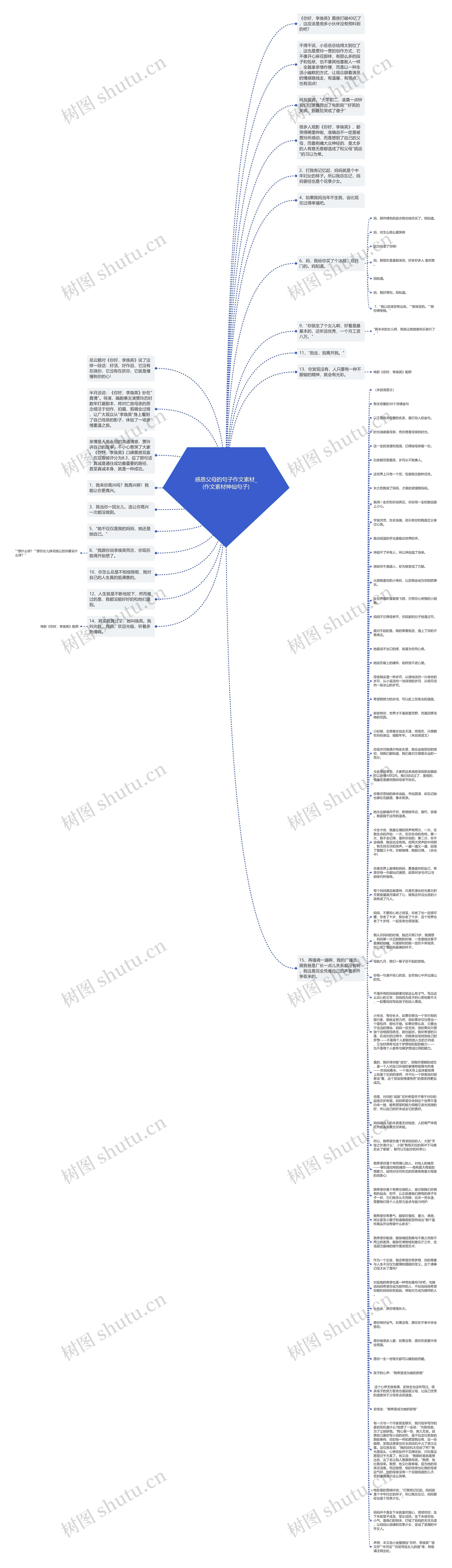 感恩父母的句子作文素材_(作文素材神仙句子)思维导图