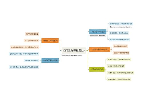 如何成为IT职场达人