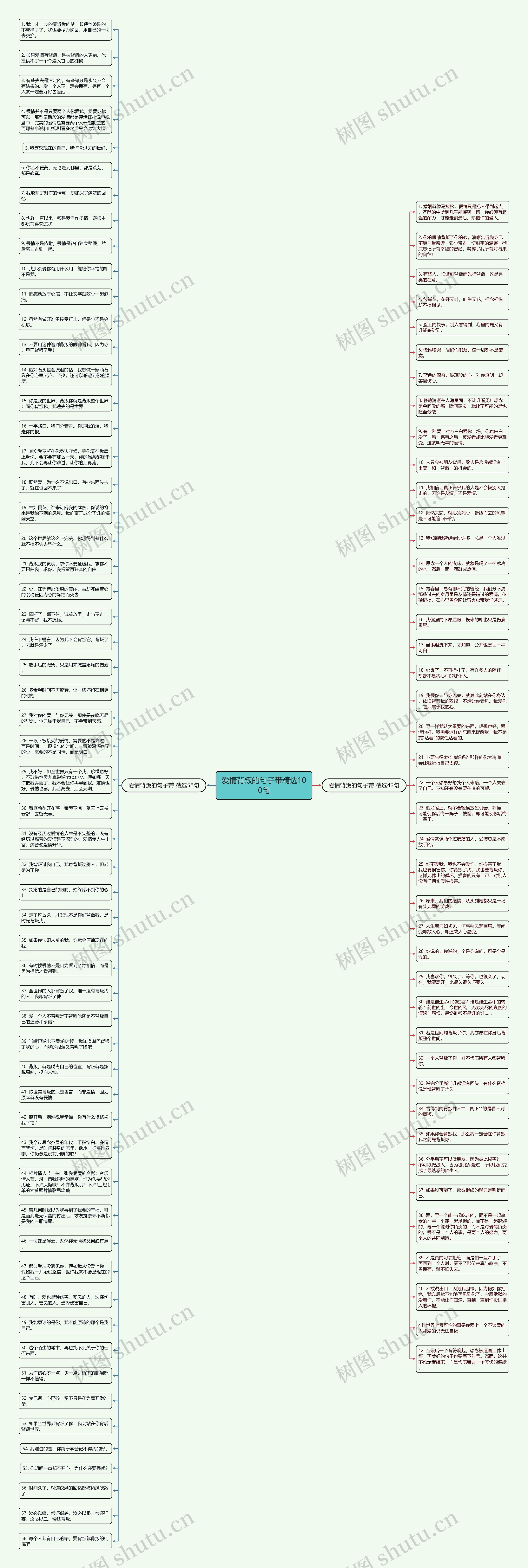 爱情背叛的句子带精选100句思维导图