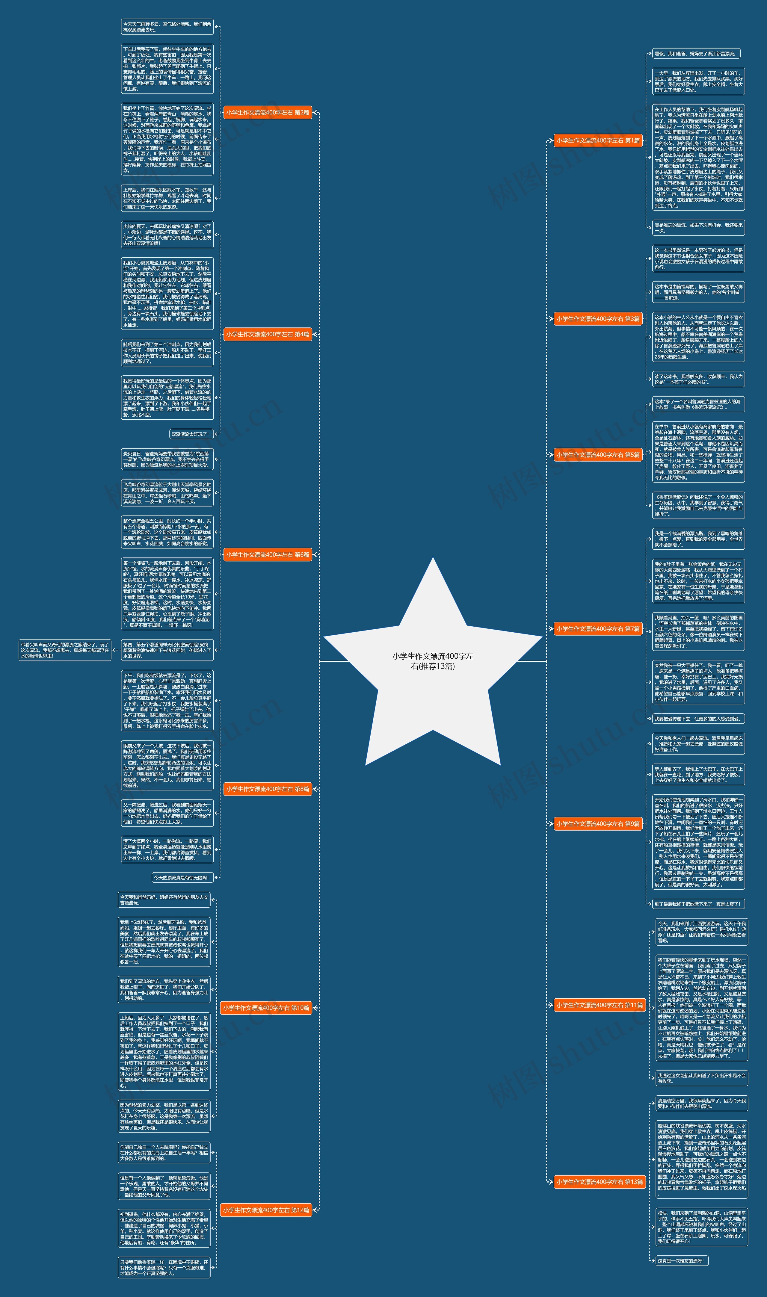小学生作文漂流400字左右(推荐13篇)思维导图
