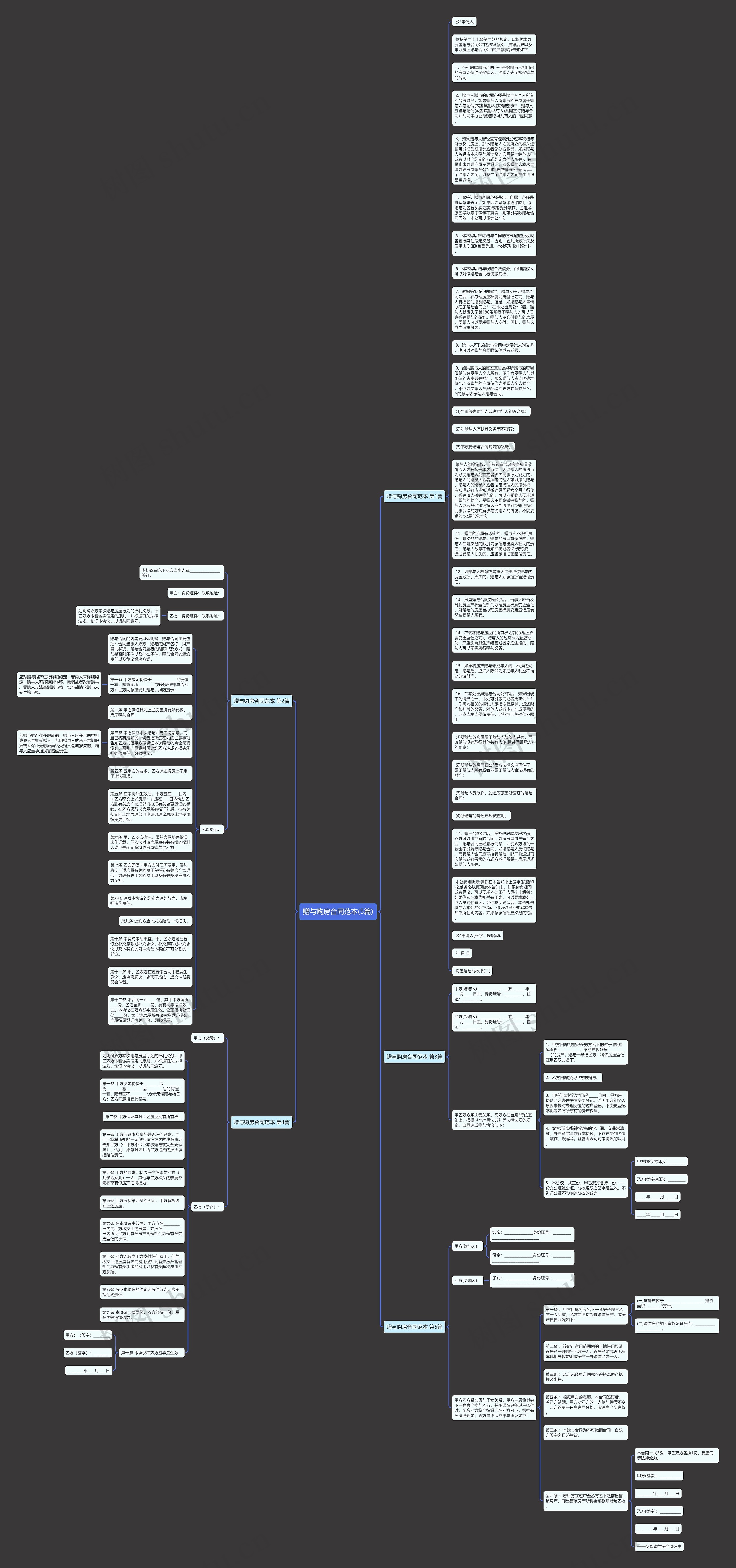 赠与购房合同范本(5篇)思维导图
