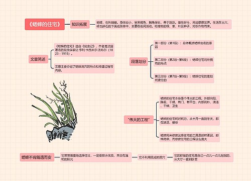 《蟋蟀的住宅》