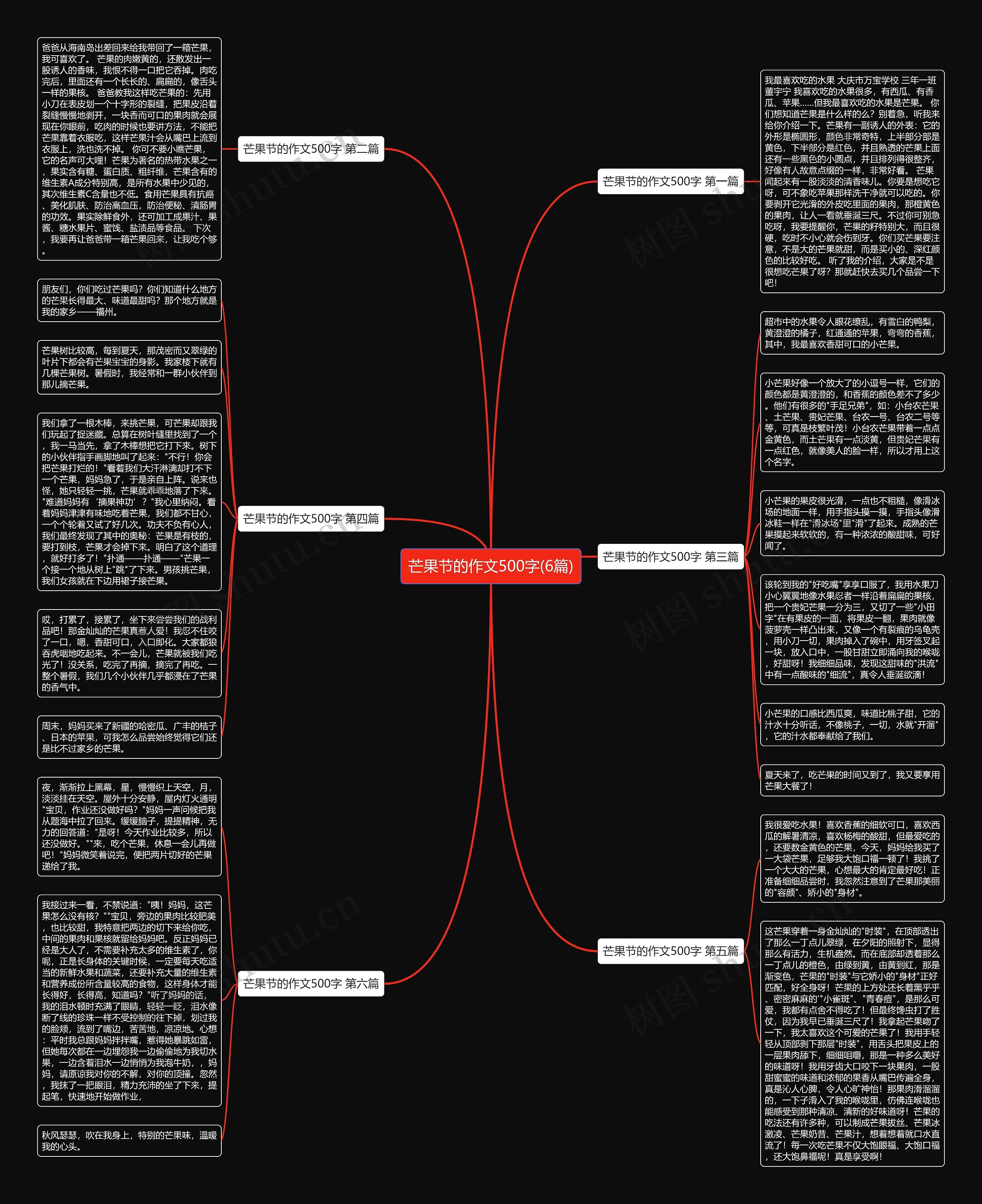 芒果节的作文500字(6篇)思维导图