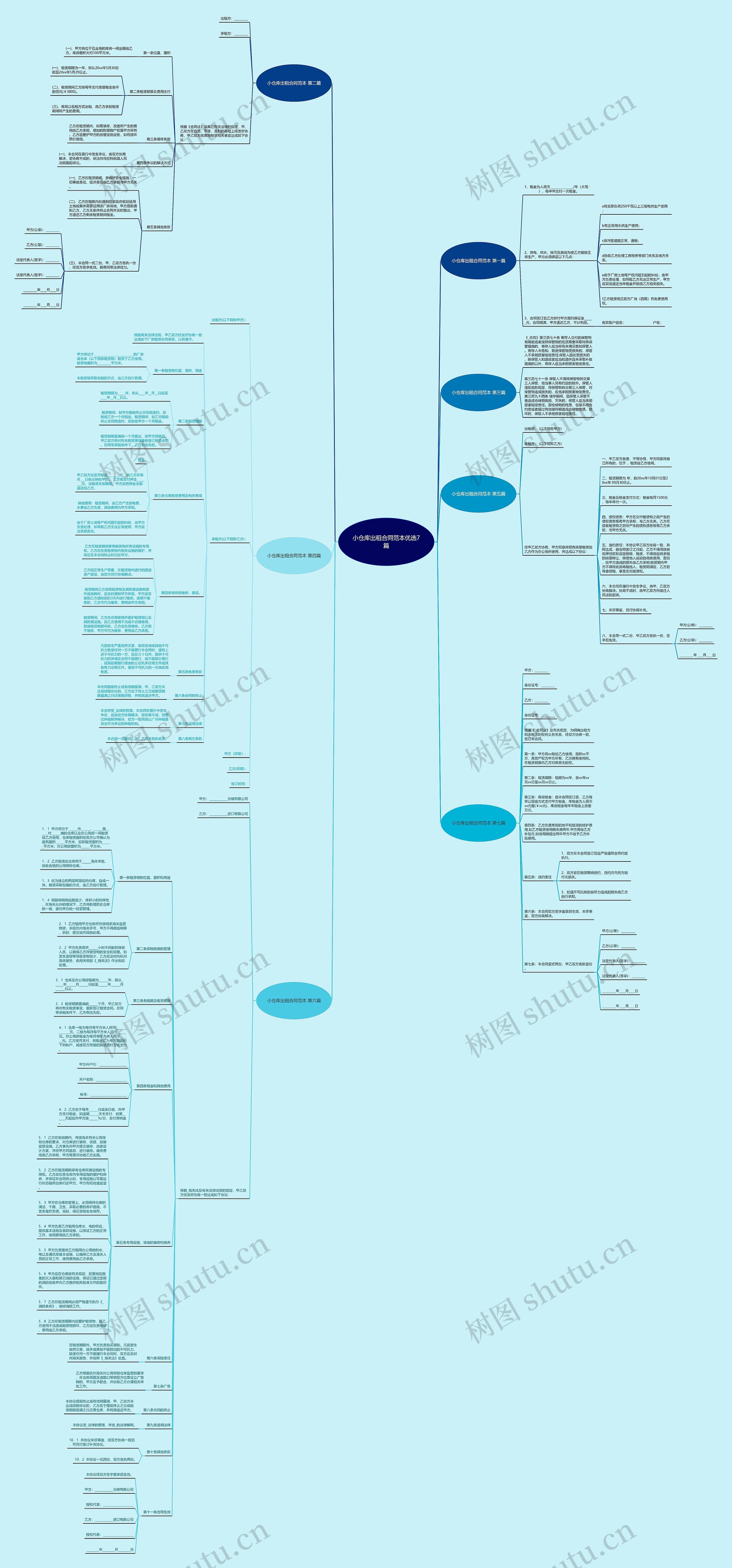 小仓库出租合同范本优选7篇思维导图
