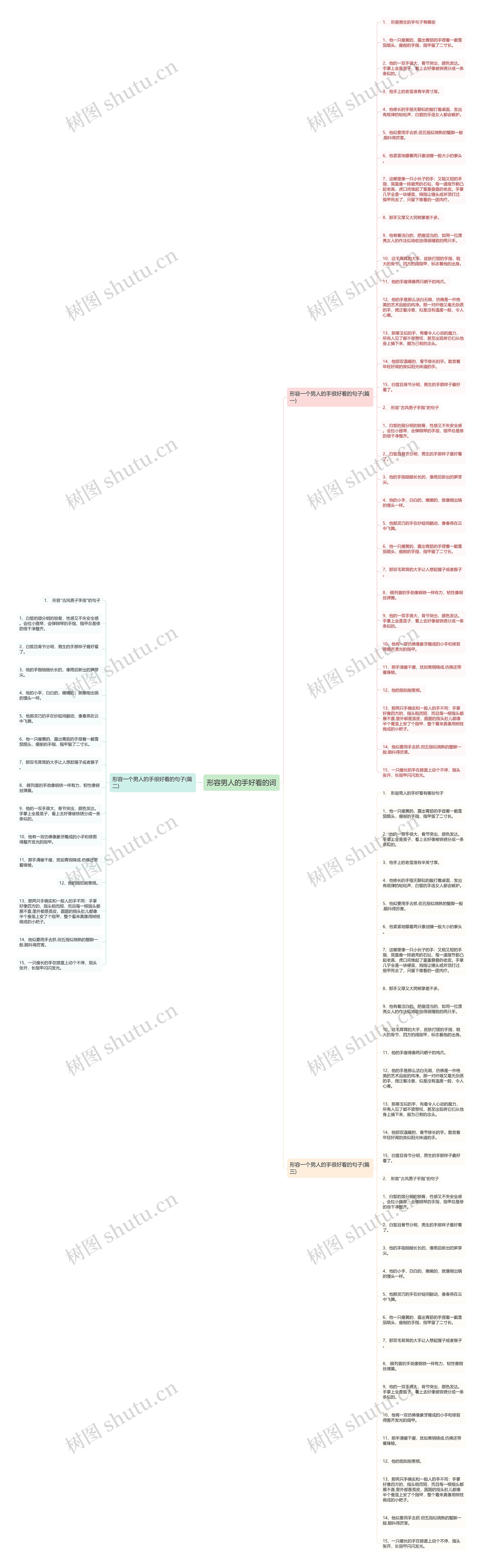 形容男人的手好看的词思维导图