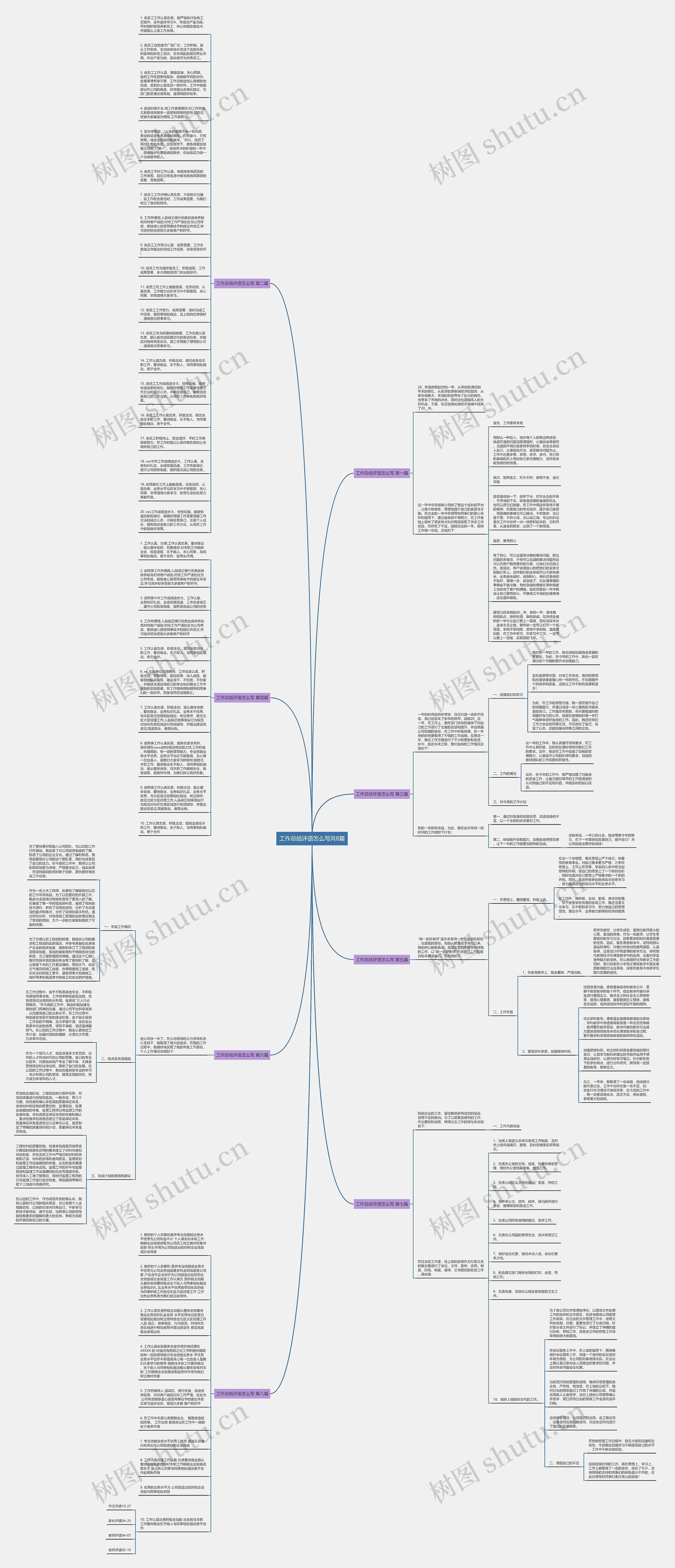 工作总结评语怎么写共8篇思维导图