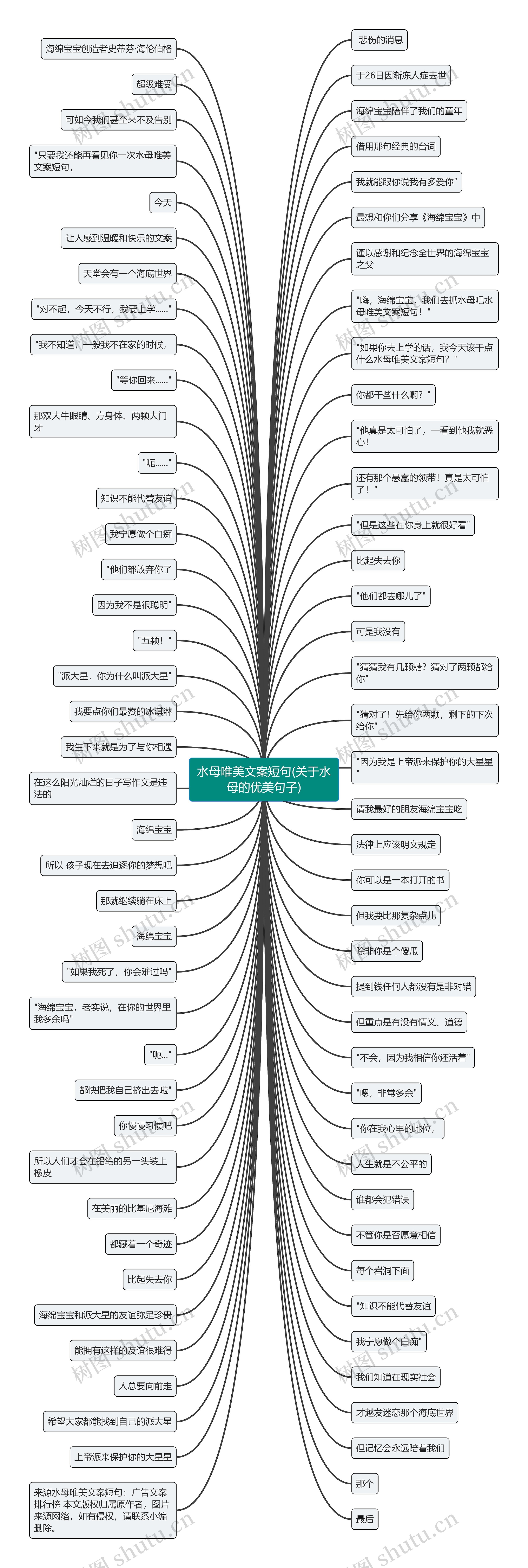 水母唯美文案短句(关于水母的优美句子)思维导图