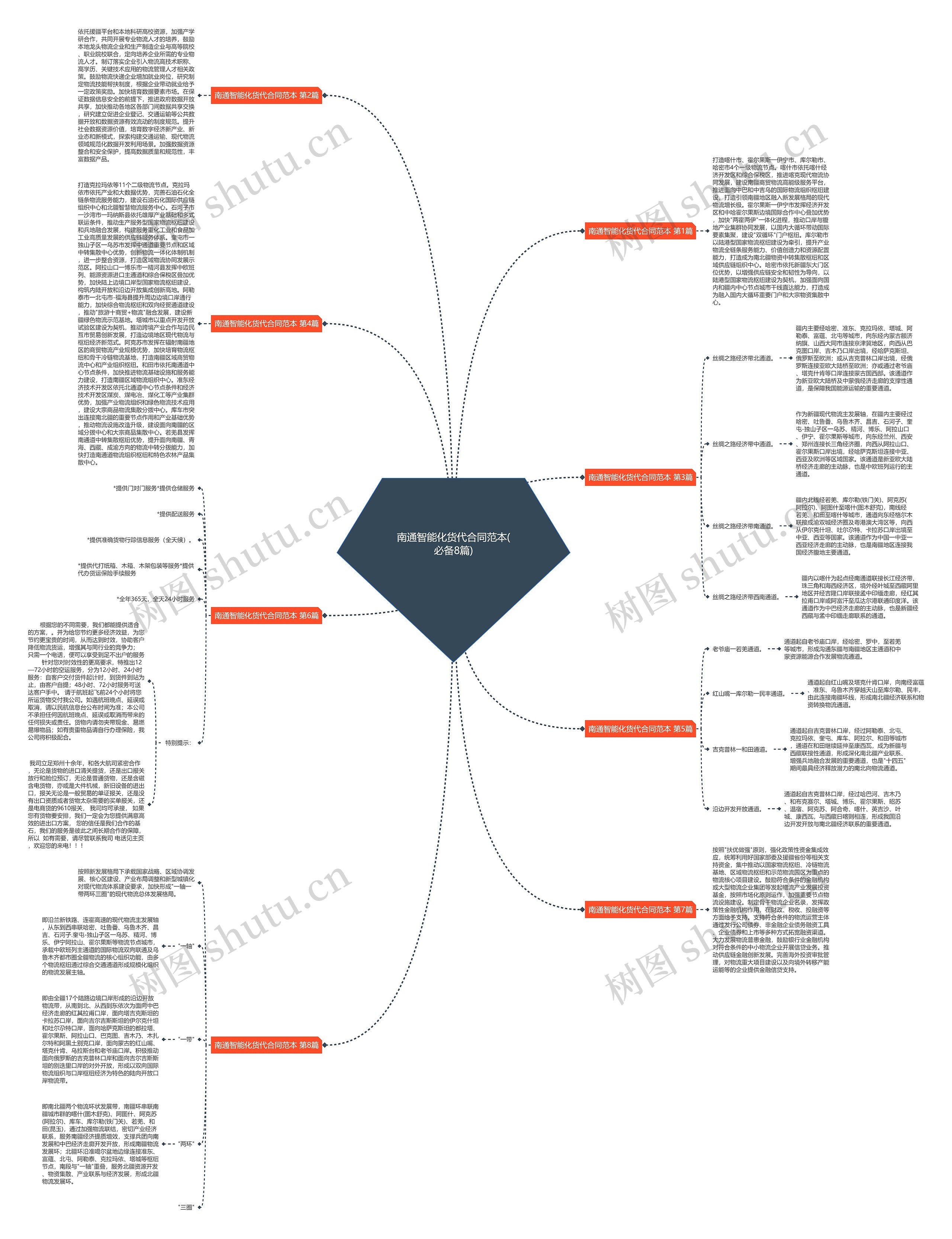 南通智能化货代合同范本(必备8篇) 南通智能化货代合同范本(必备8篇)