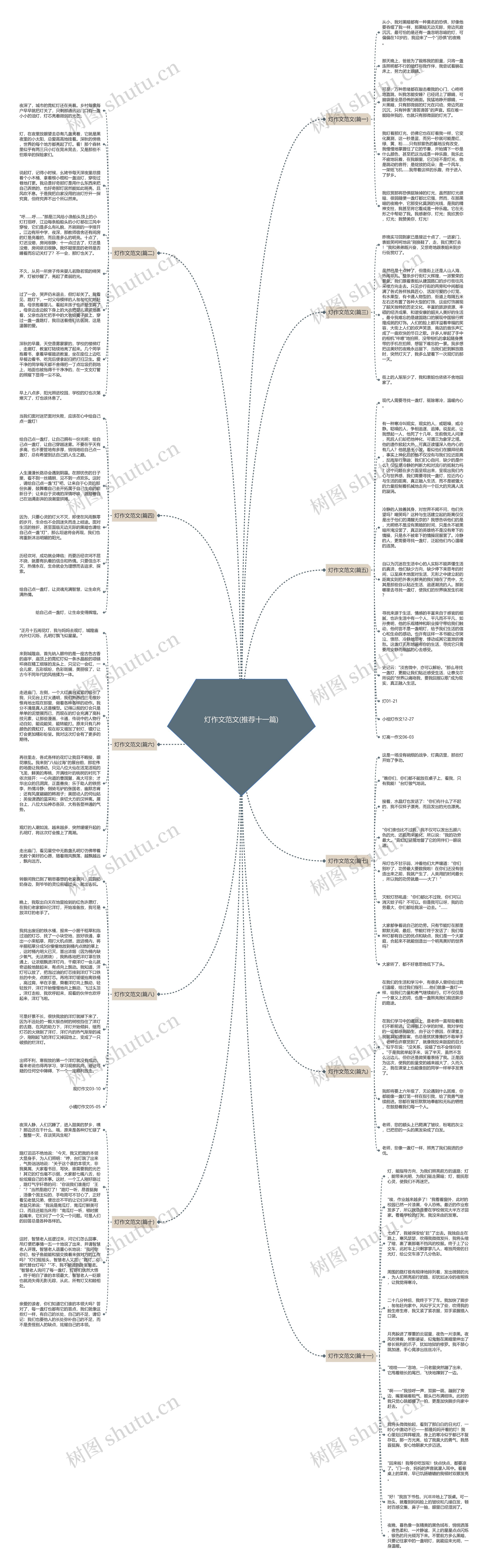 灯作文范文(推荐十一篇)思维导图