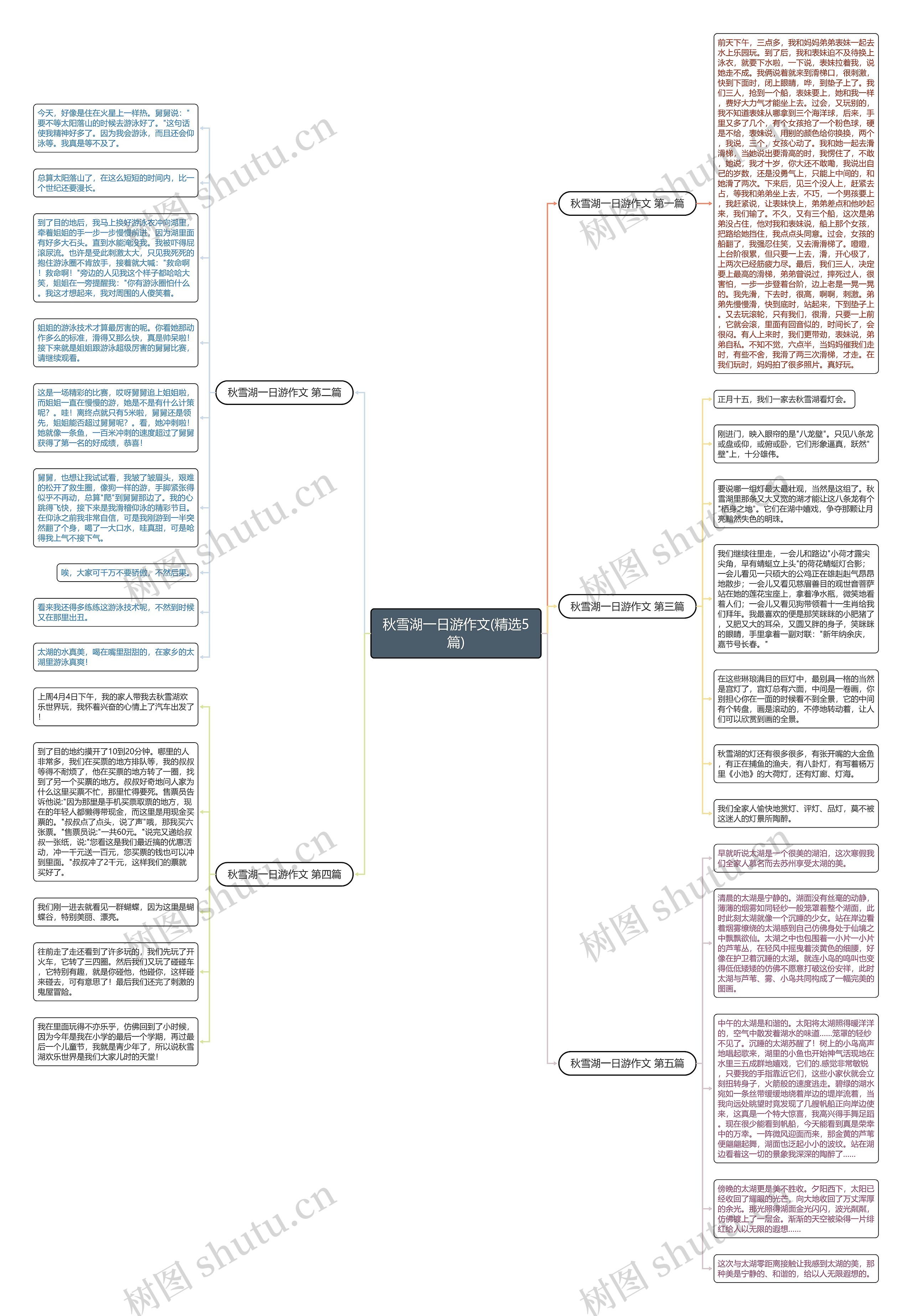 秋雪湖一日游作文(精选5篇)思维导图