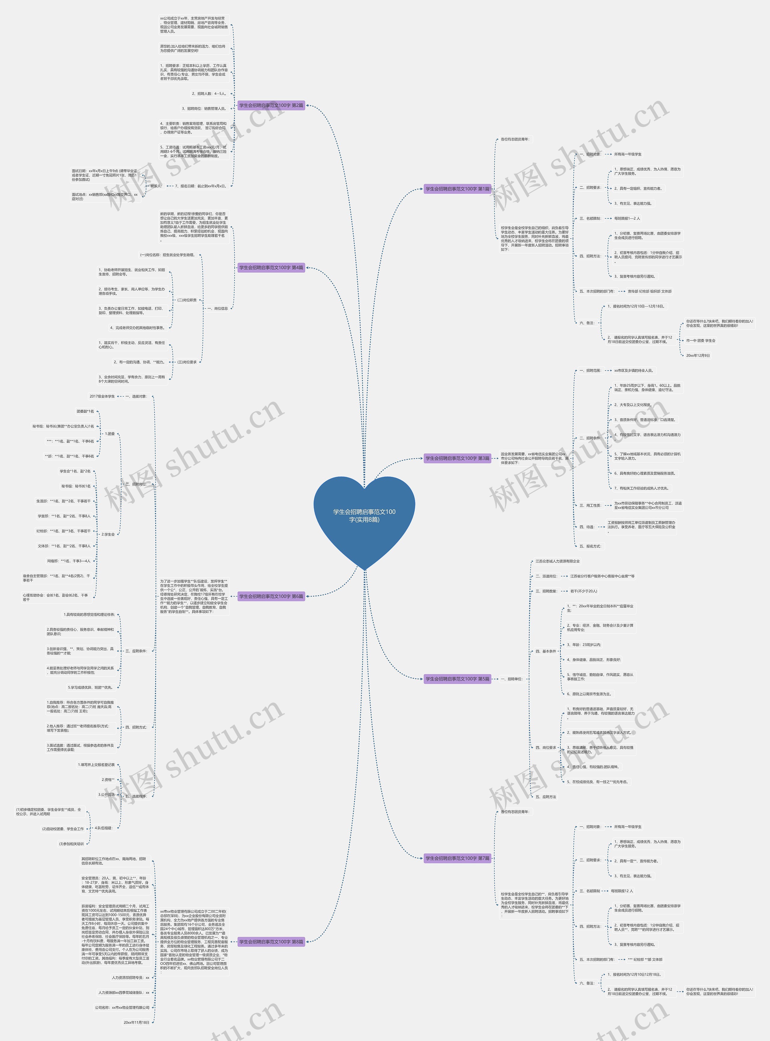 学生会招聘启事范文100字(实用8篇)思维导图