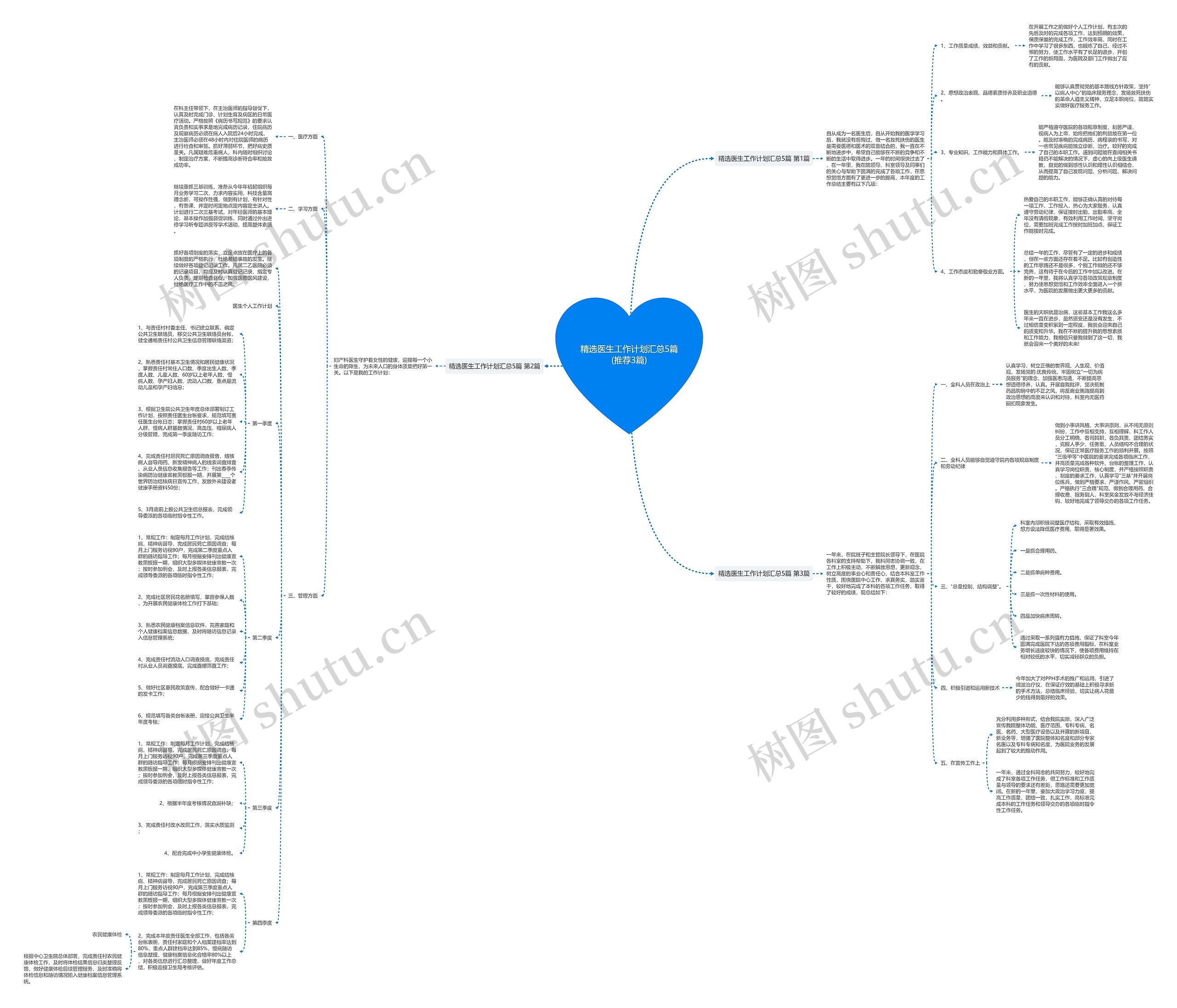 精选医生工作计划汇总5篇(推荐3篇)思维导图