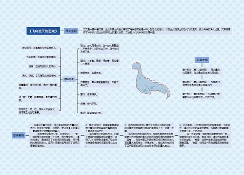 《飞向蓝天的恐龙》思维导图