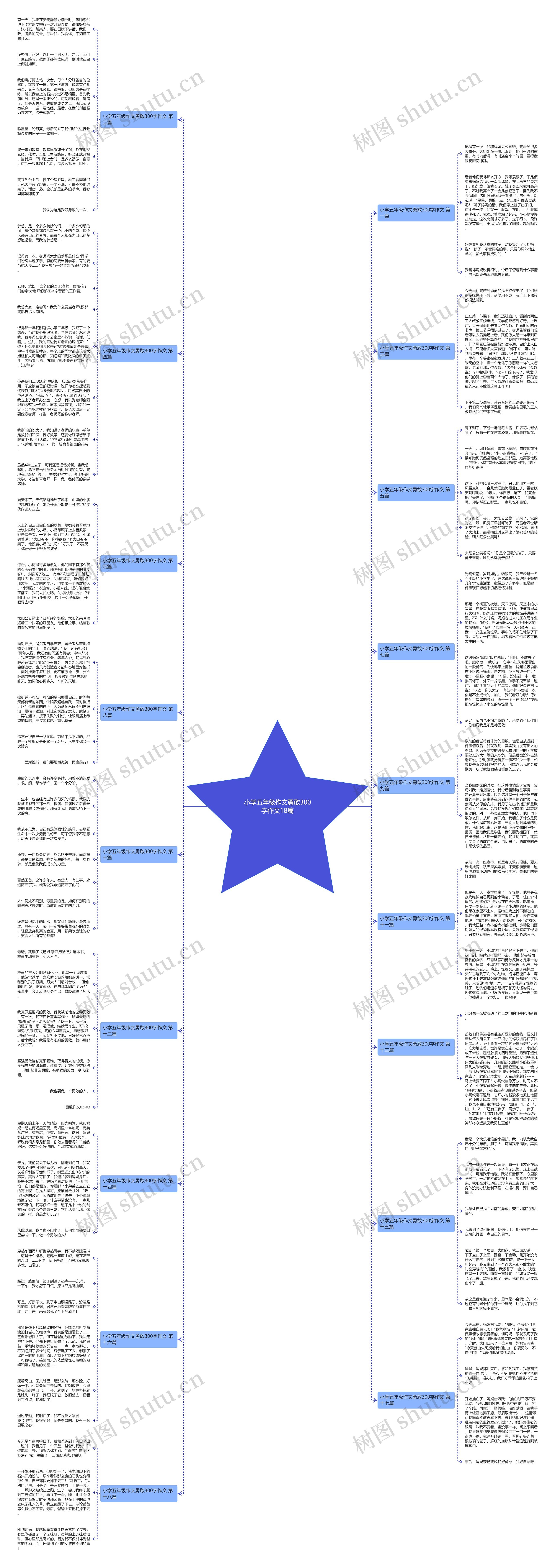小学五年级作文勇敢300字作文18篇思维导图