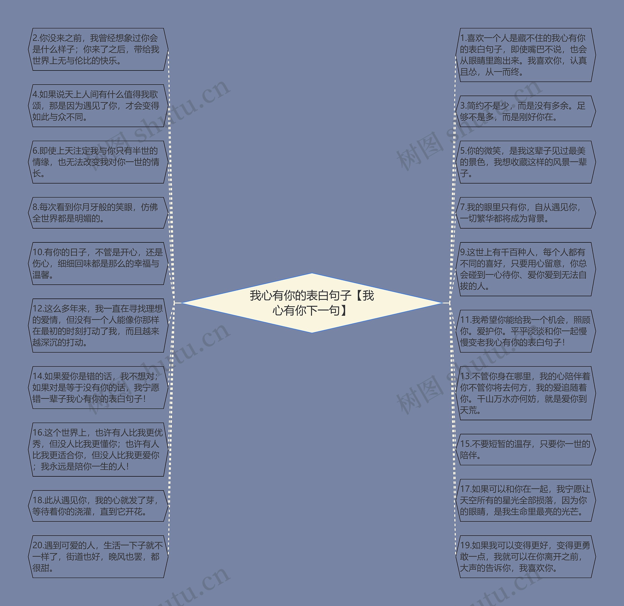 我心有你的表白句子【我心有你下一句】思维导图