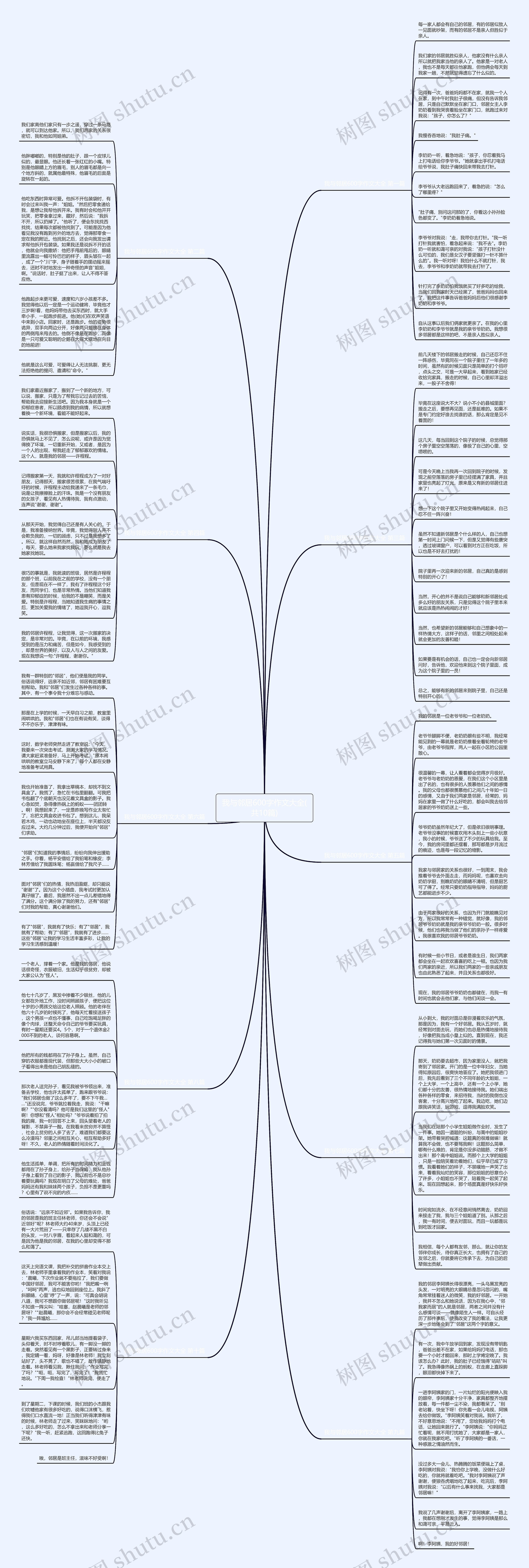 我与邻居600字作文大全(共10篇)思维导图