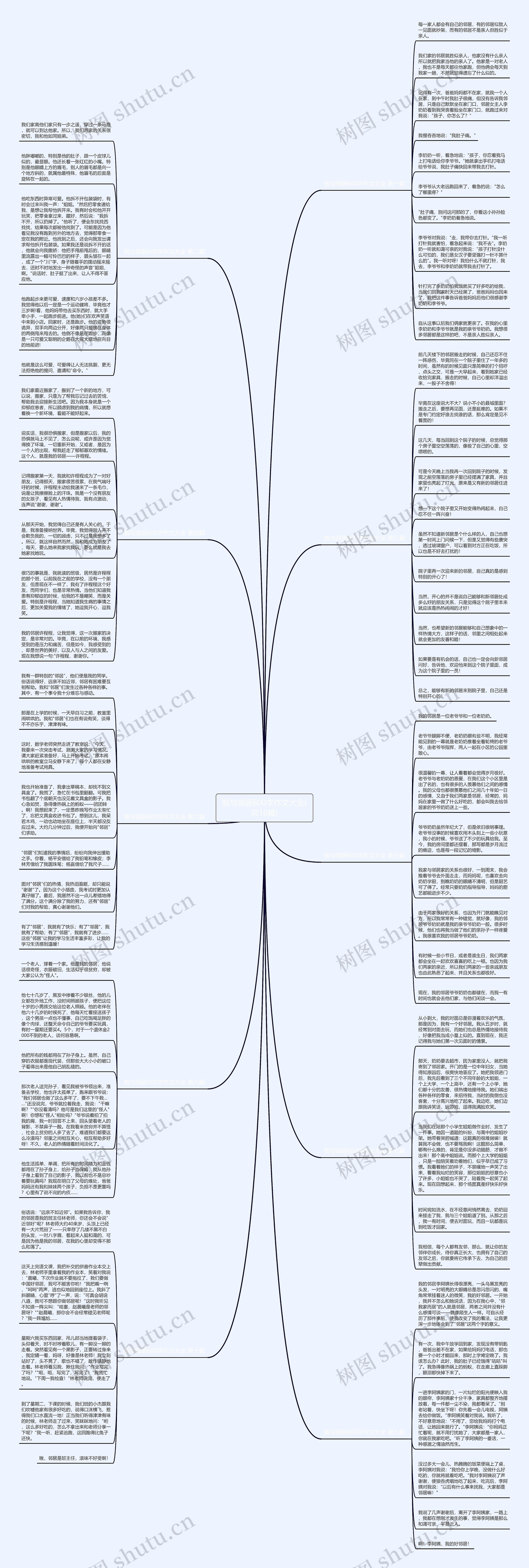 我与邻居600字作文大全(共10篇) 我与邻居600字作文大全(共10篇)