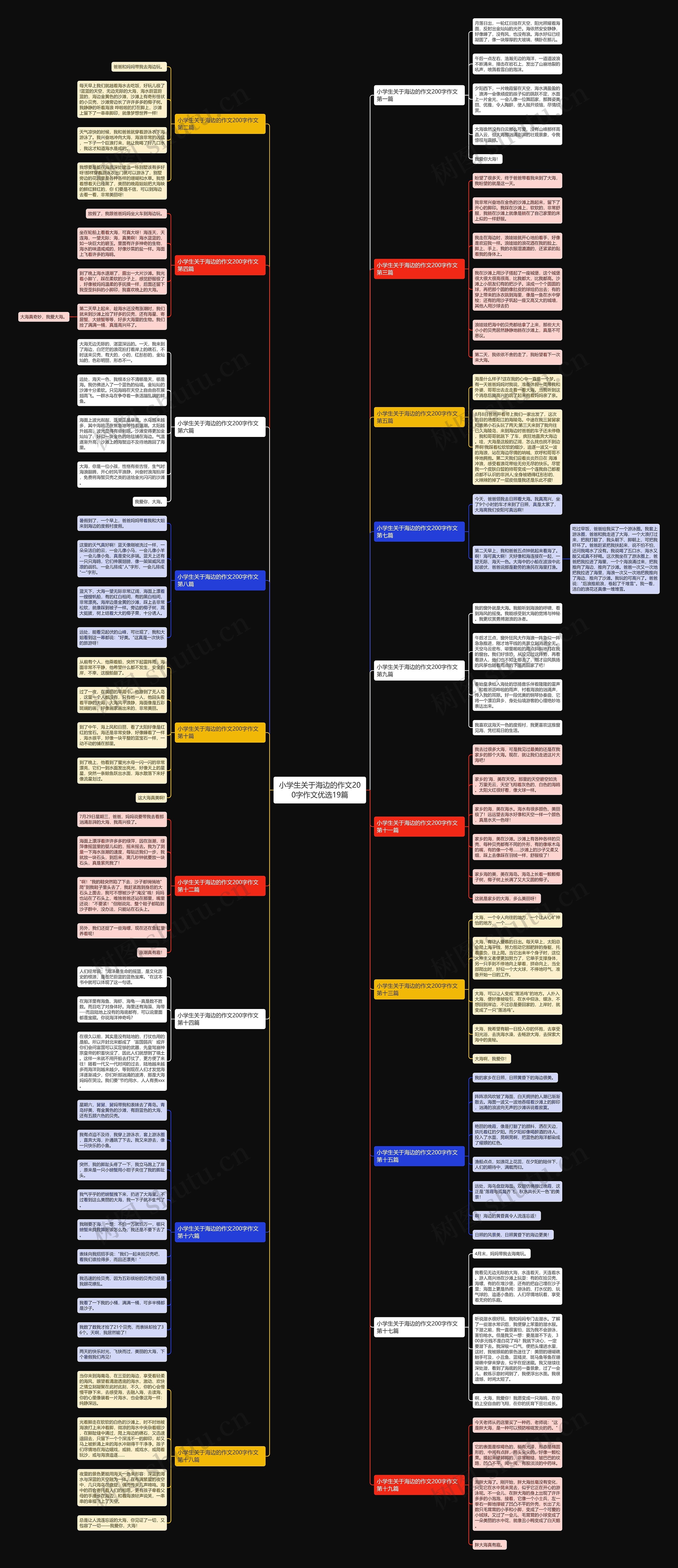 小学生关于海边的作文200字作文优选19篇思维导图