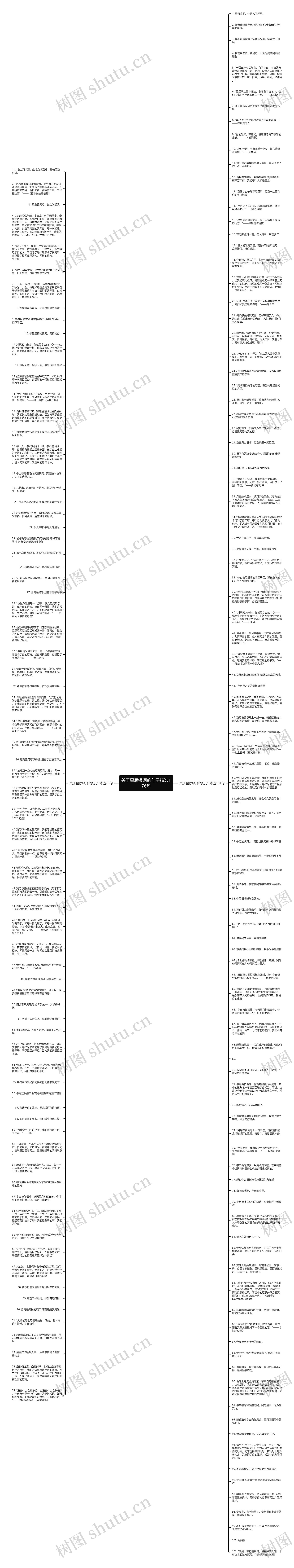 关于星辰银河的句子精选176句思维导图