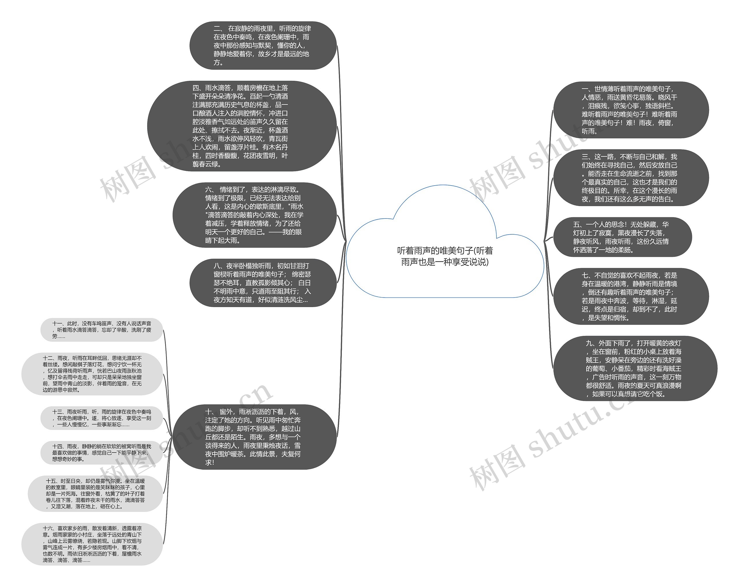 听着雨声的唯美句子(听着雨声也是一种享受说说)思维导图